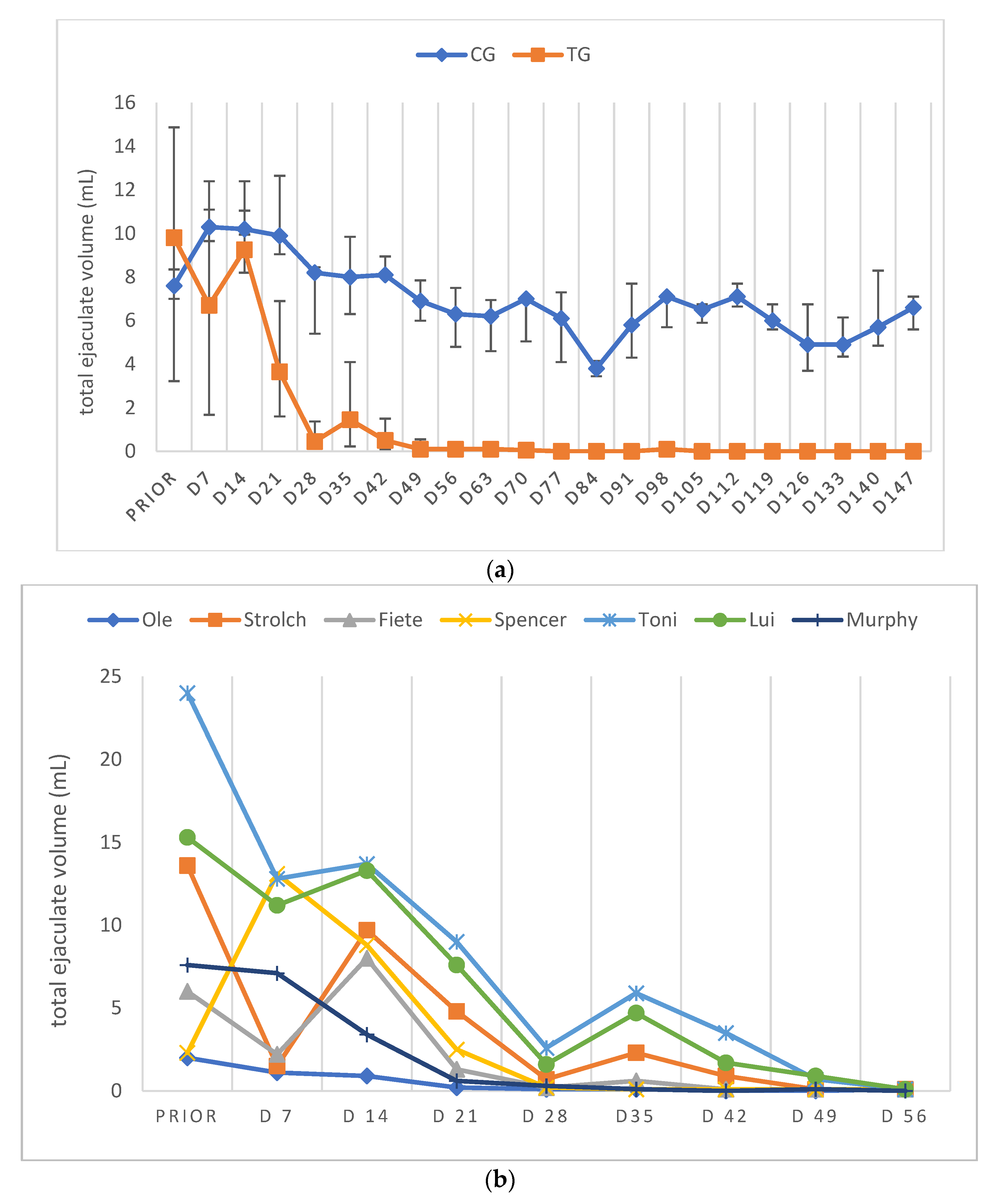 Animals 12 02379 g004