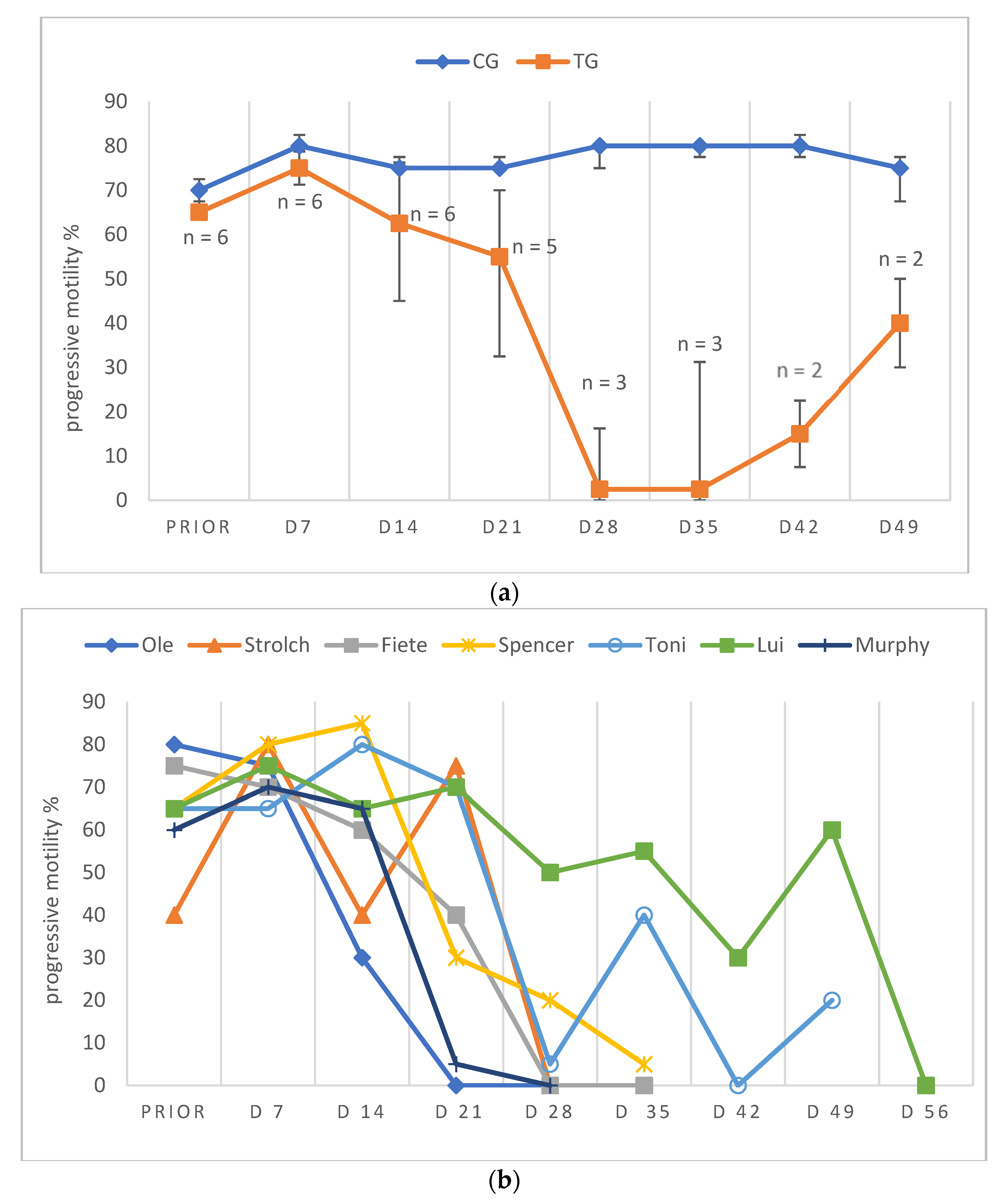 Animals 12 02379 g005