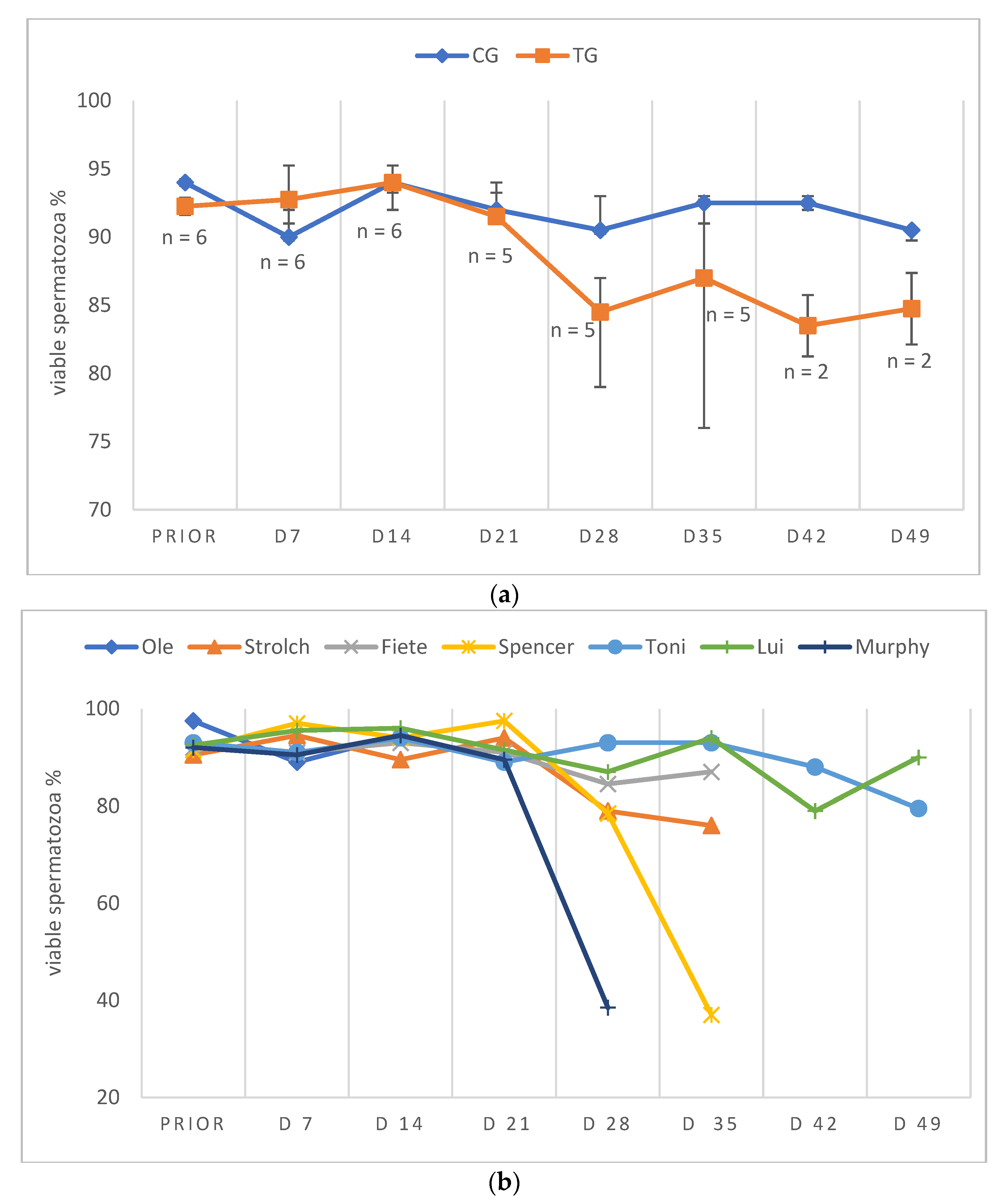 Animals 12 02379 g006
