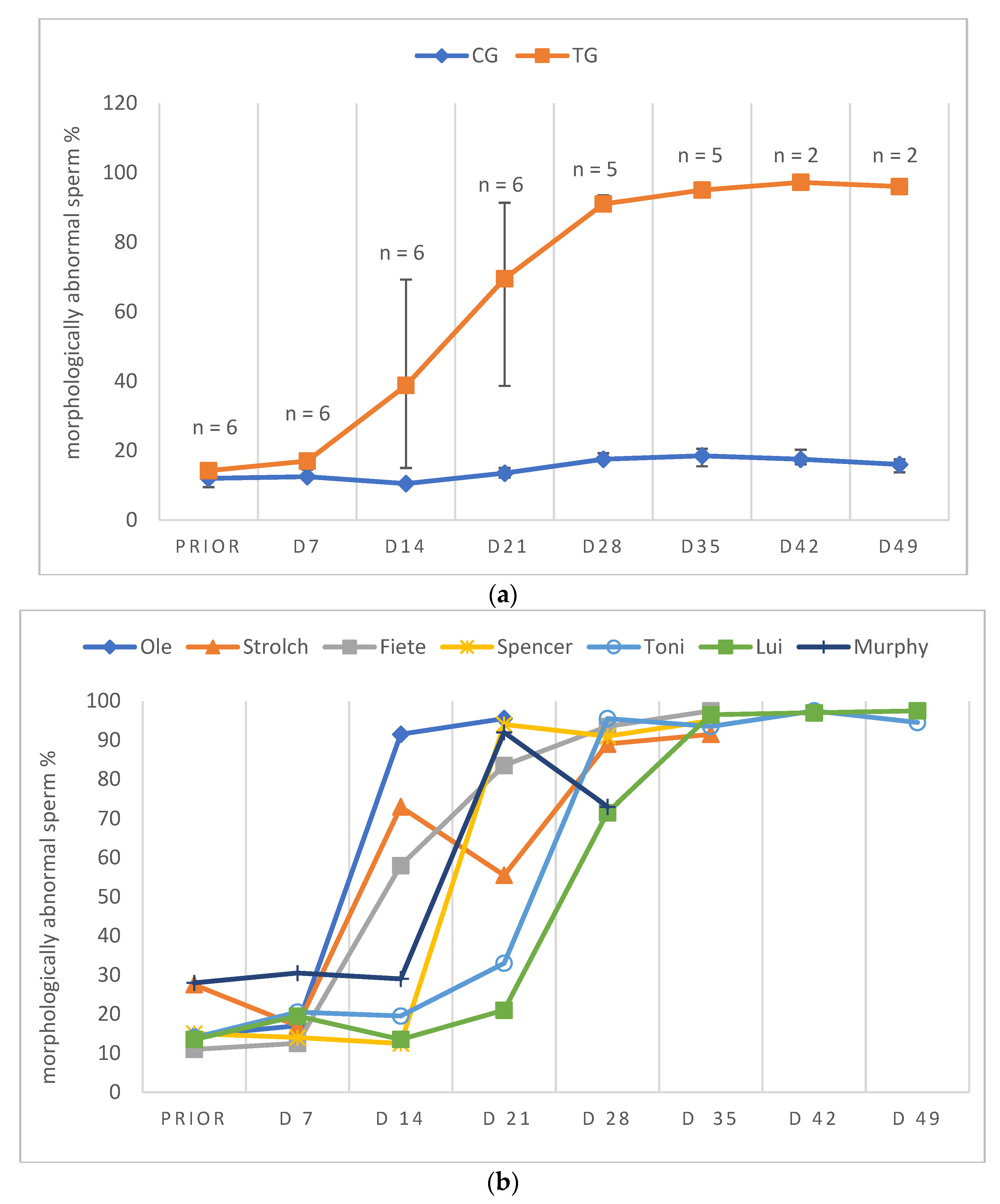 Animals 12 02379 g007