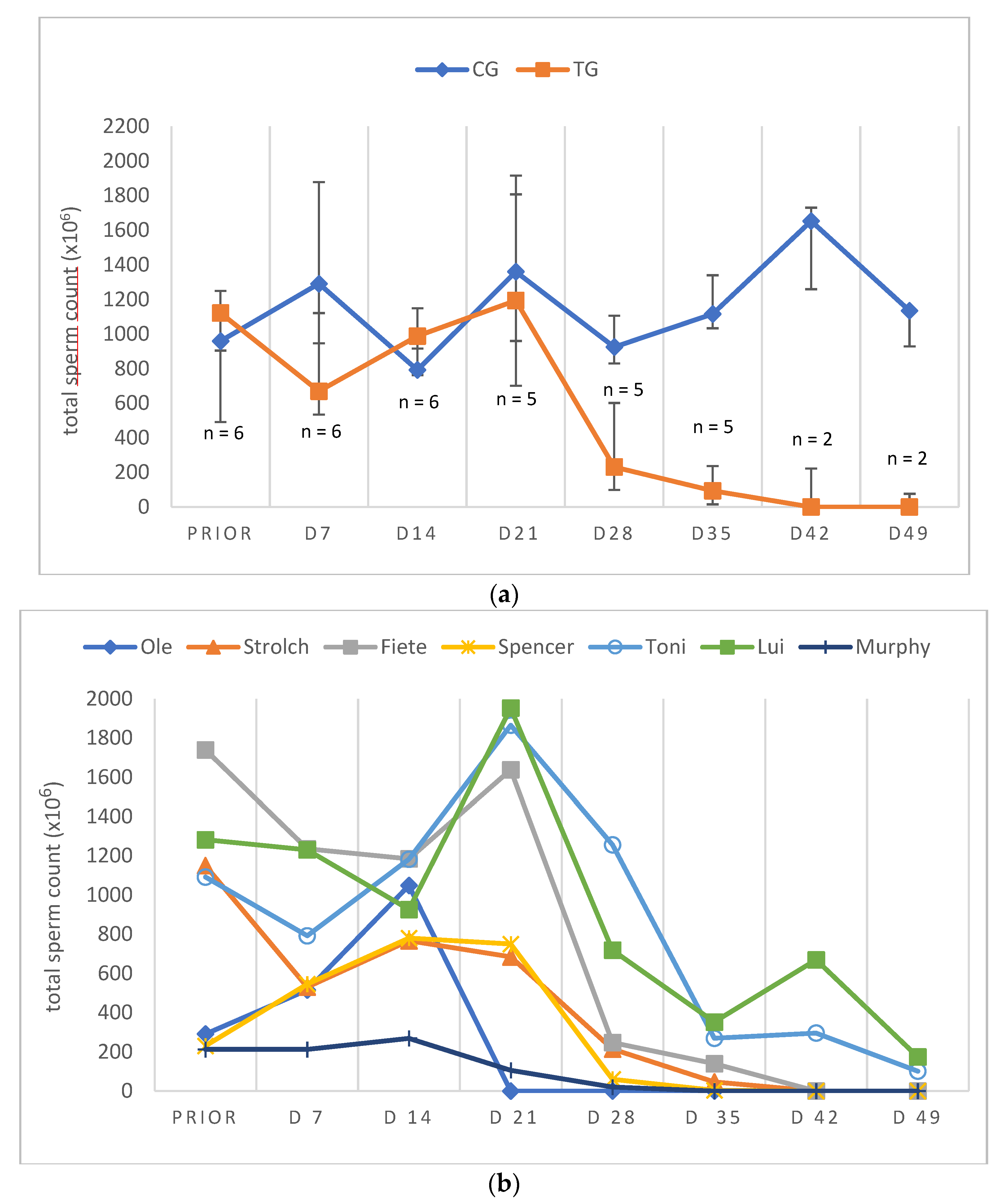 Animals 12 02379 g008