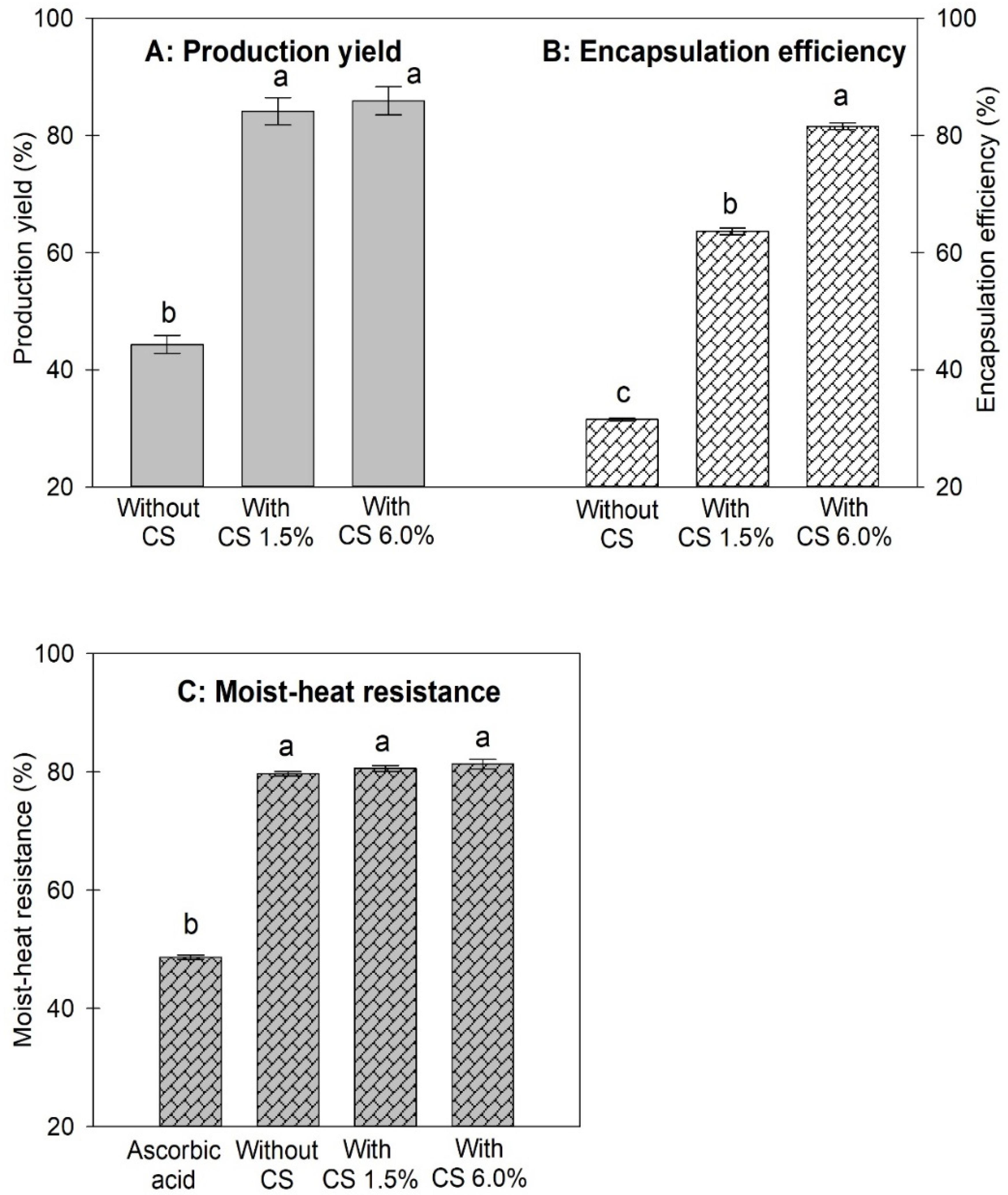 Animals 12 02384 g002