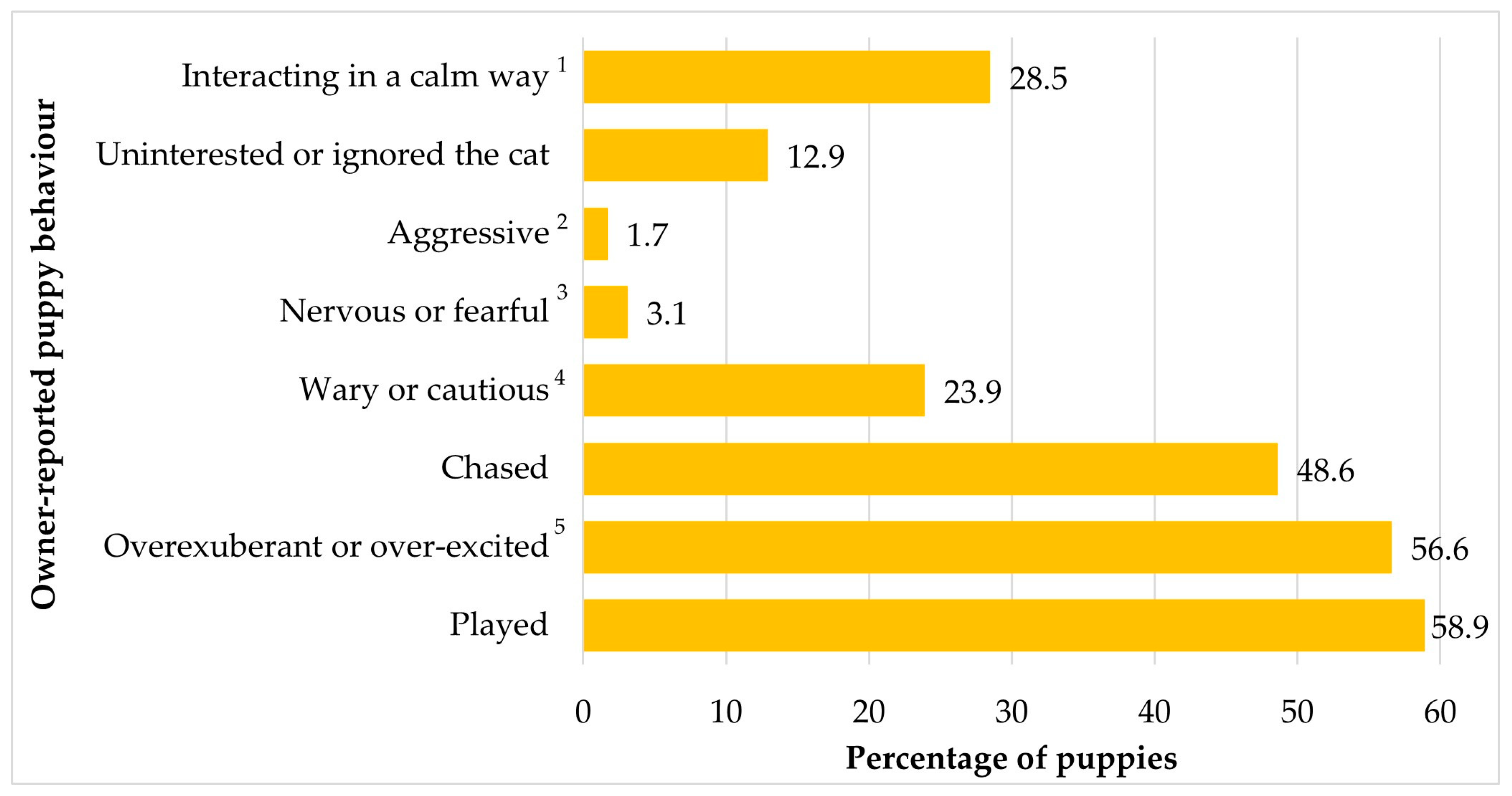 Animals 12 02389 g001
