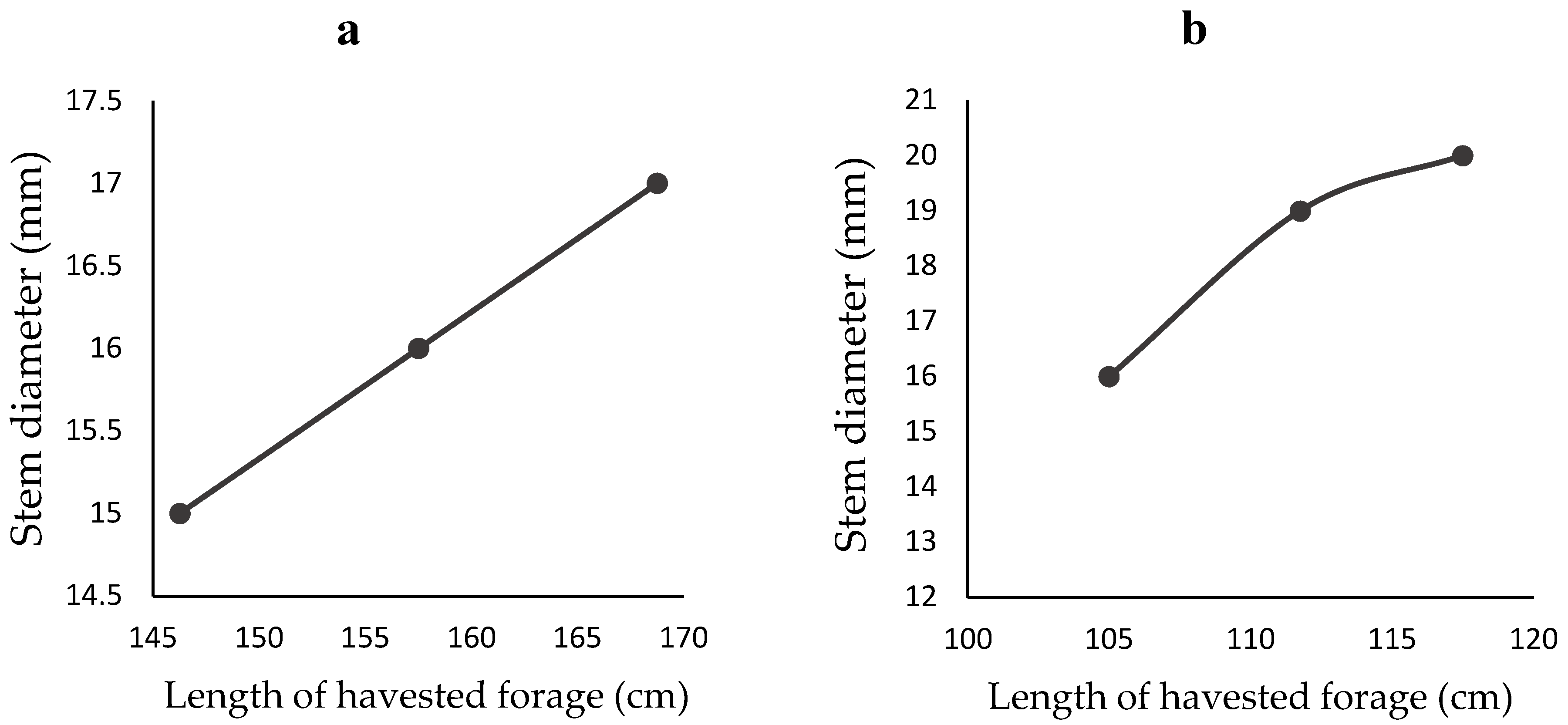 Animals 12 02391 g002