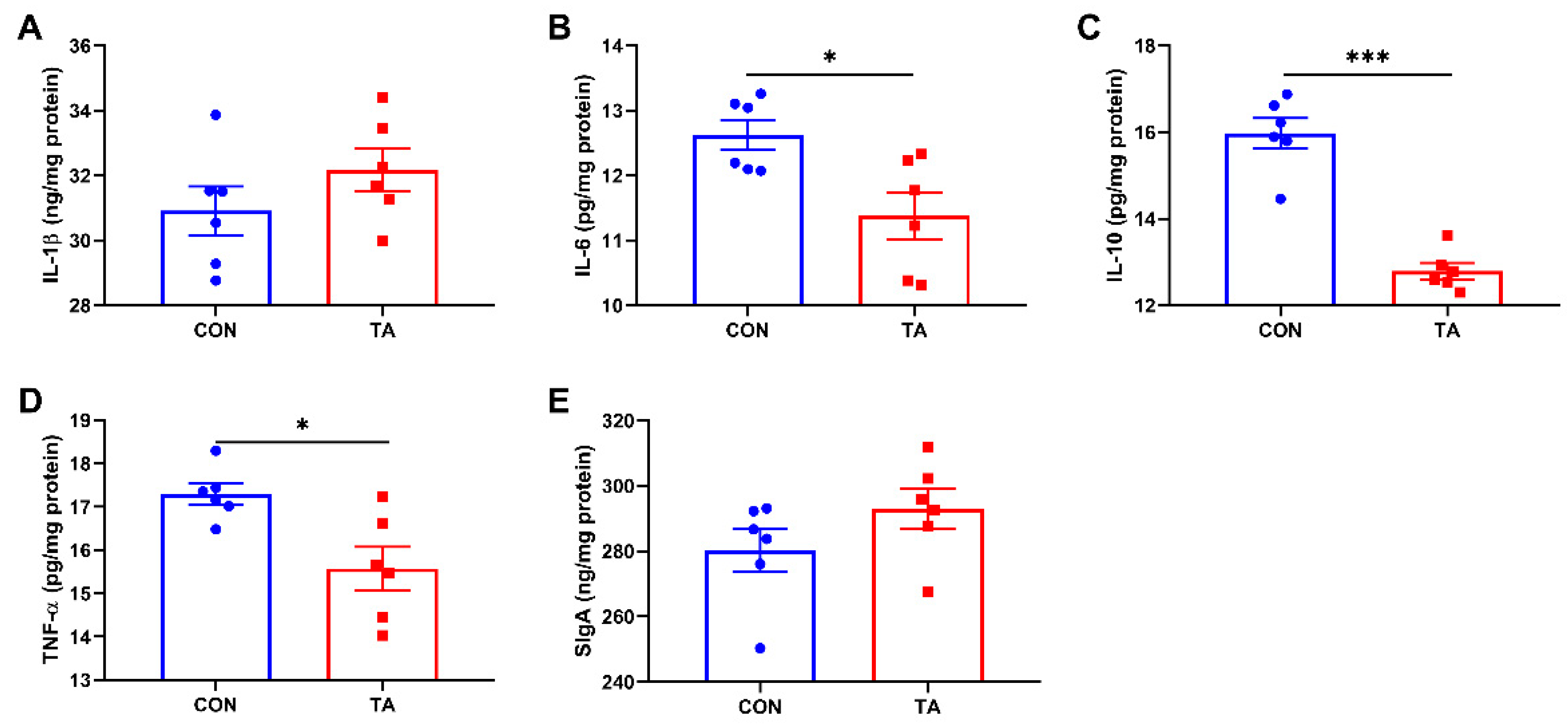 Animals 12 02397 g004