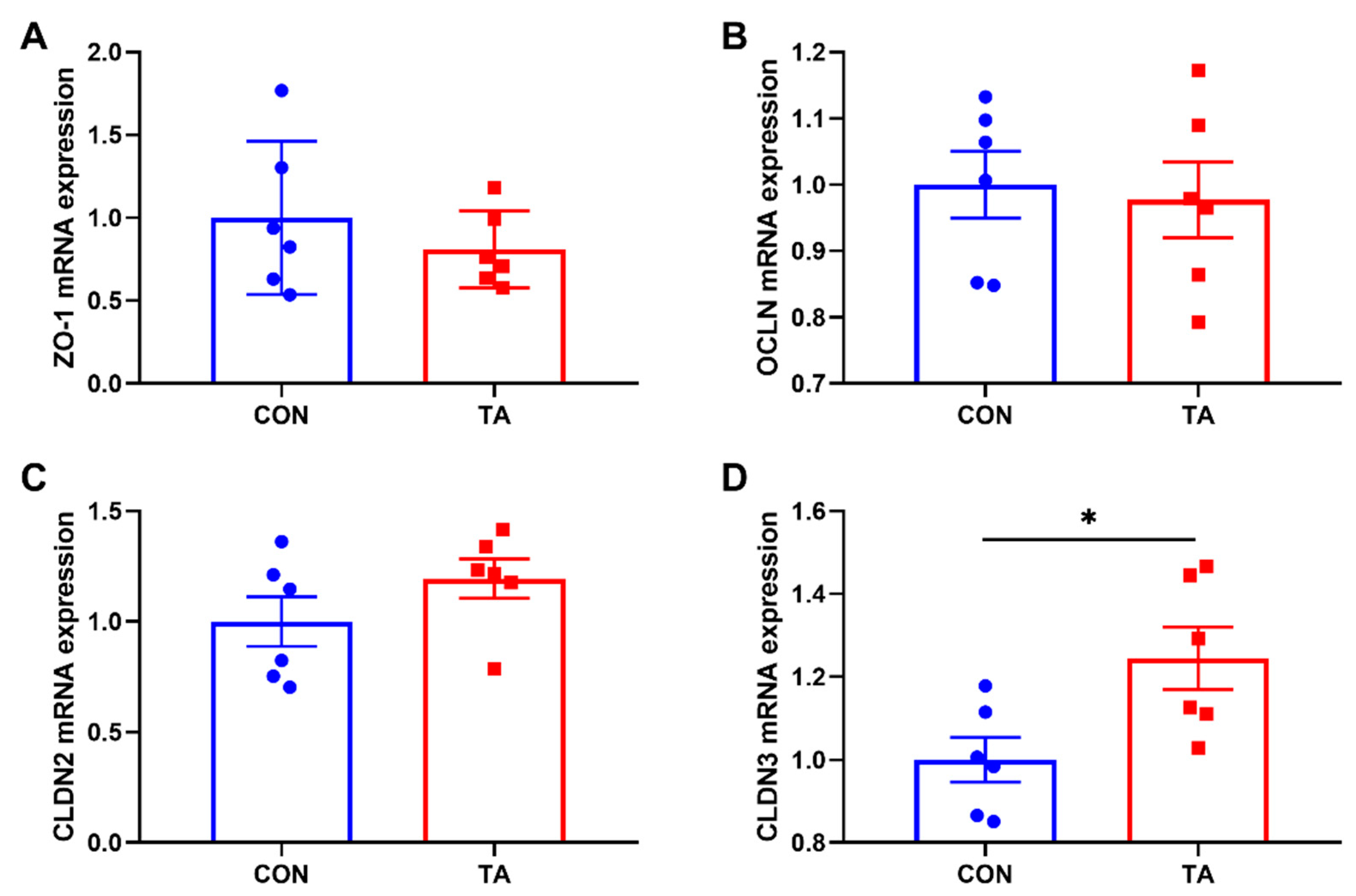 Animals 12 02397 g005