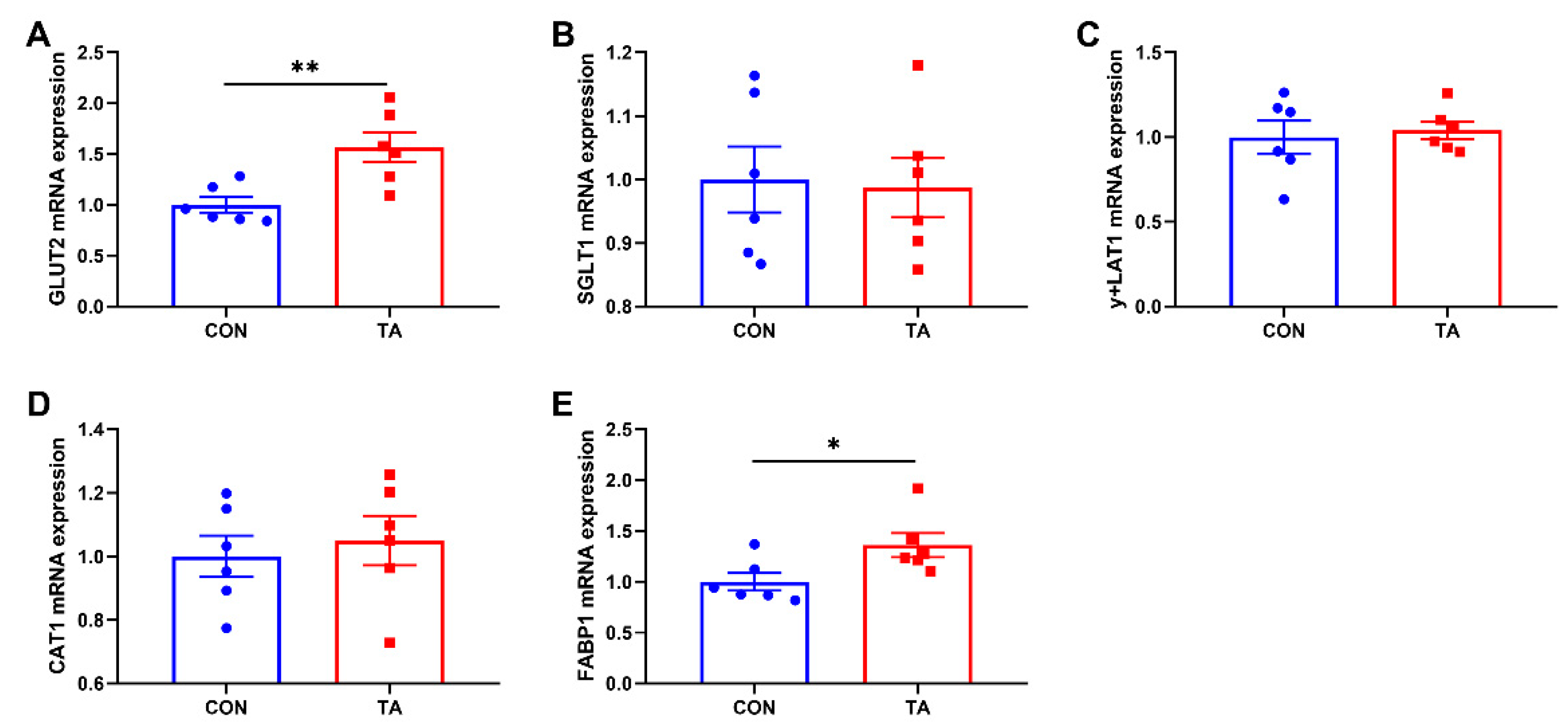Animals 12 02397 g006
