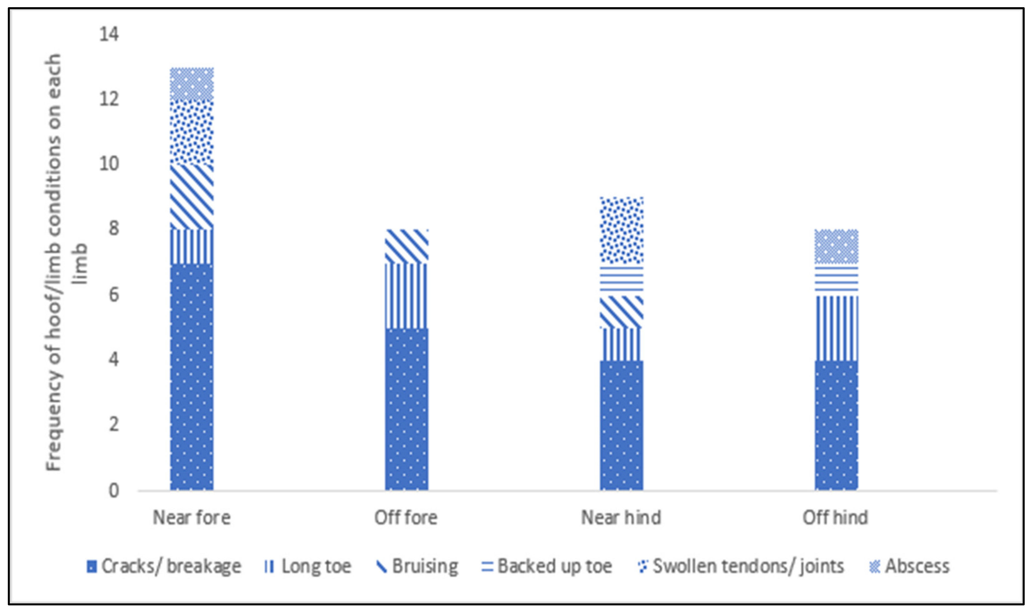 Animals 12 02402 g003