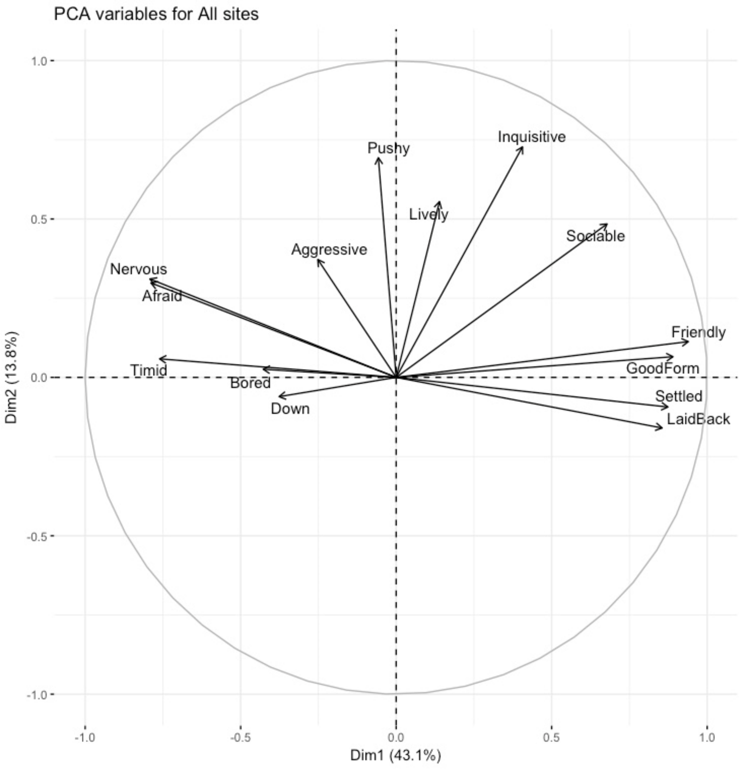 Animals 12 02402 g004