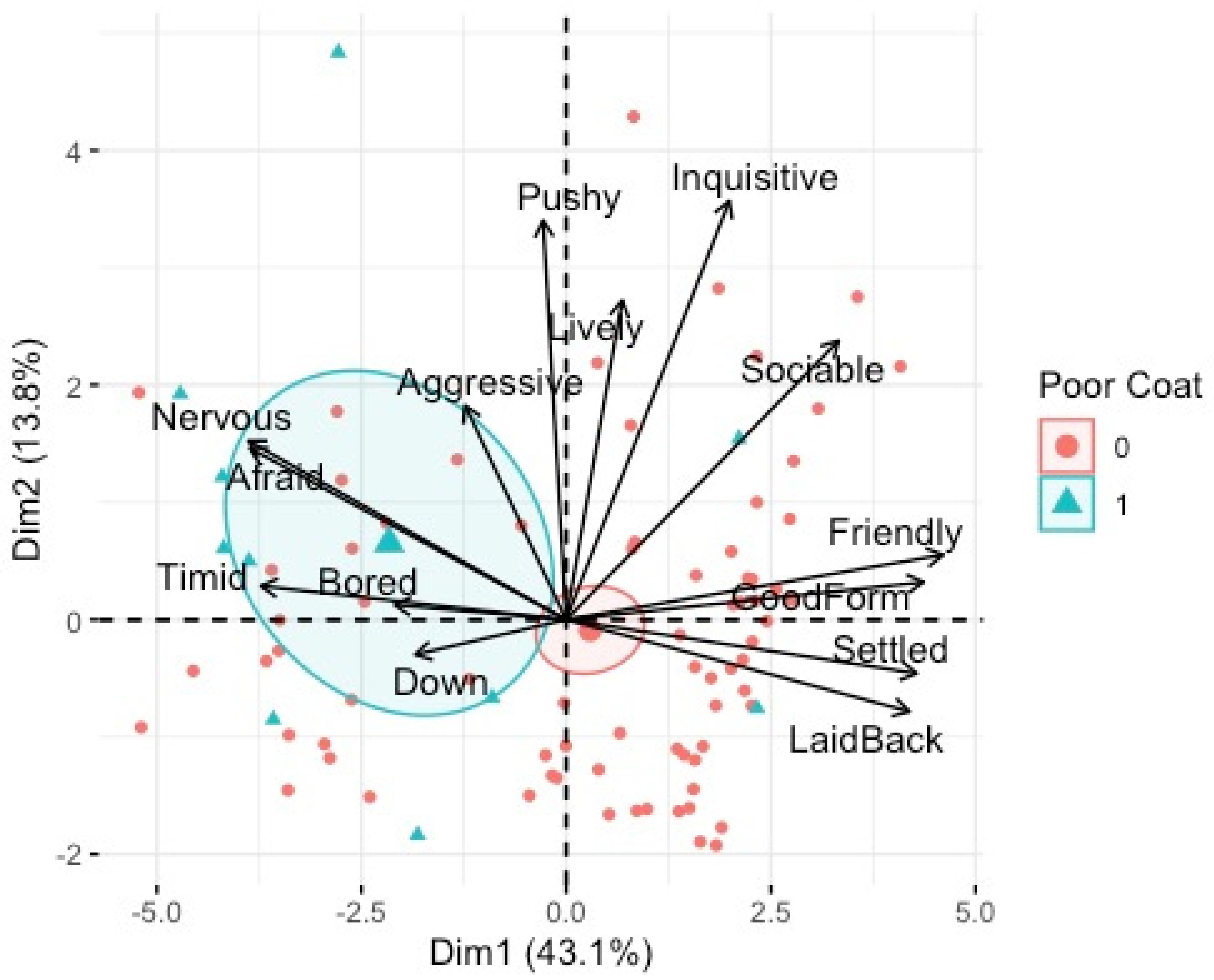 Animals 12 02402 g006