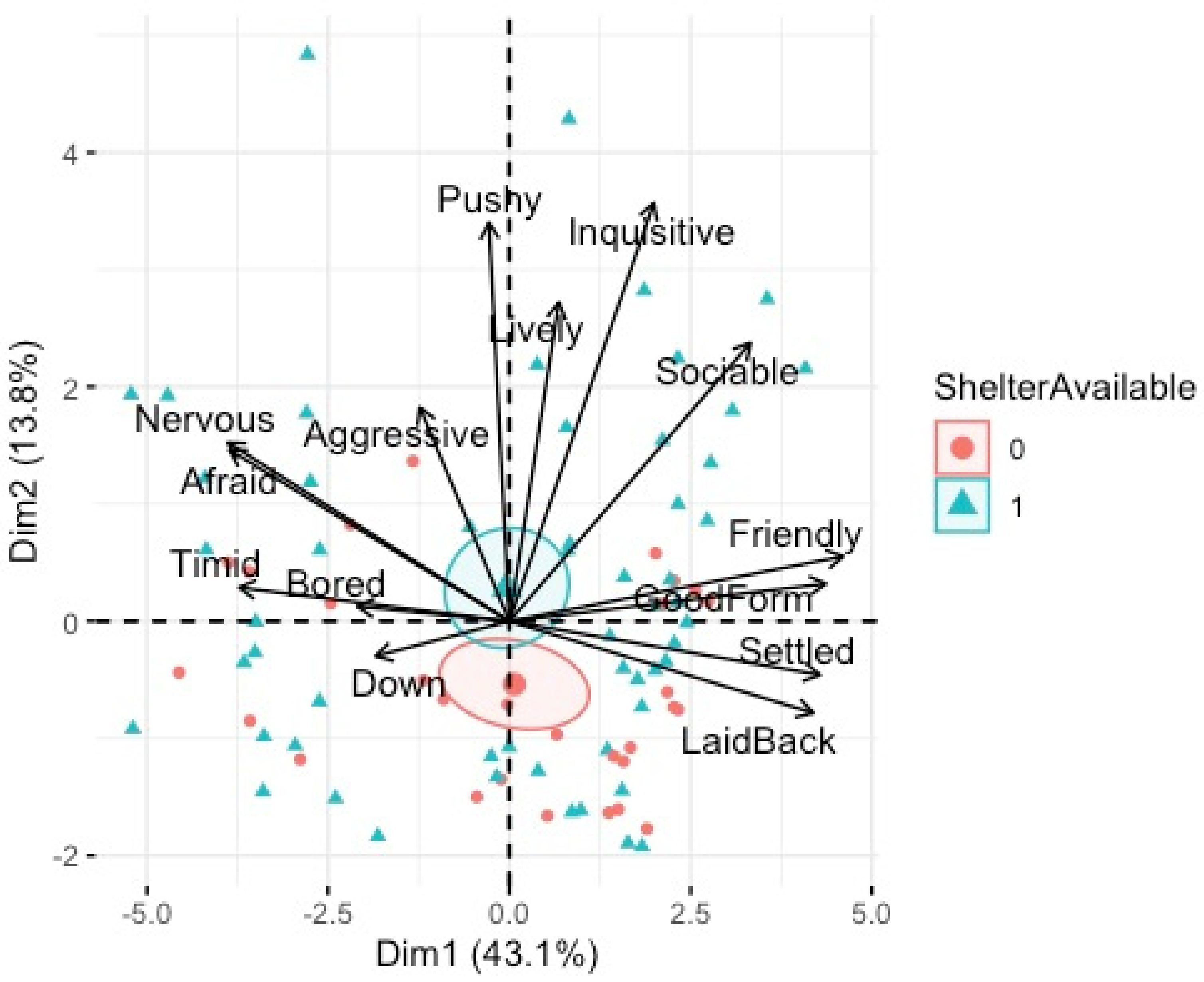 Animals 12 02402 g007