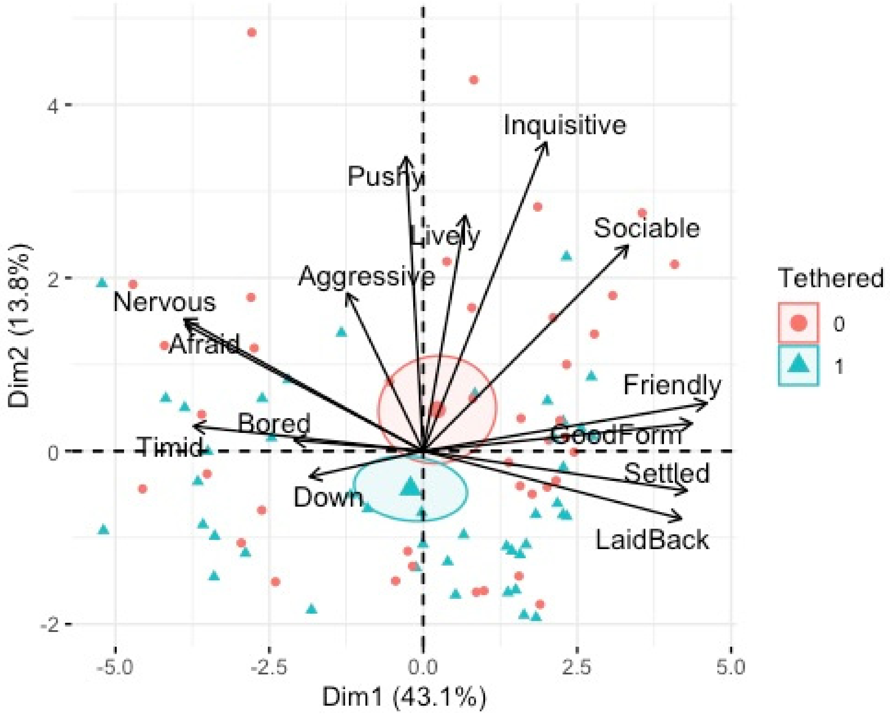 Animals 12 02402 g008