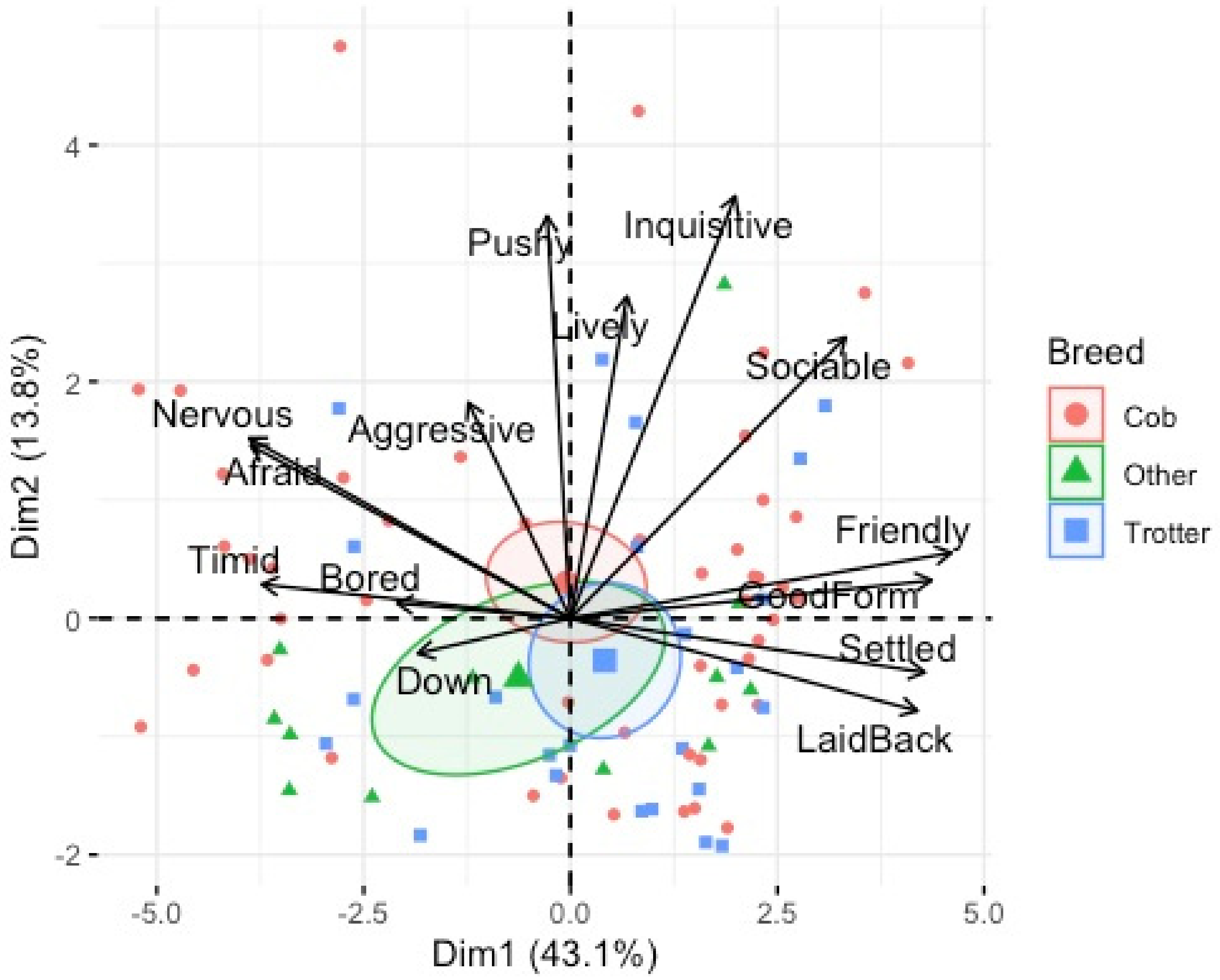 Animals 12 02402 g009