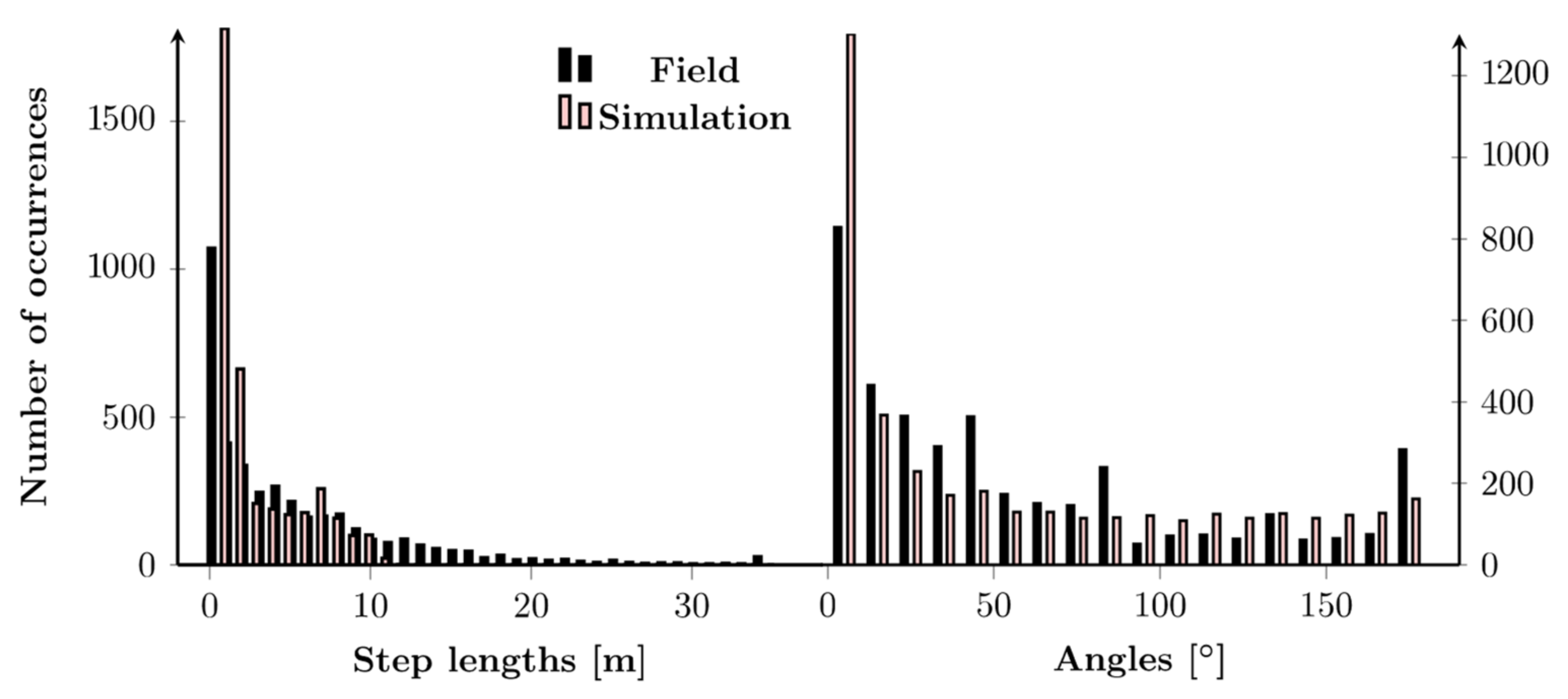 Animals 12 02412 g010