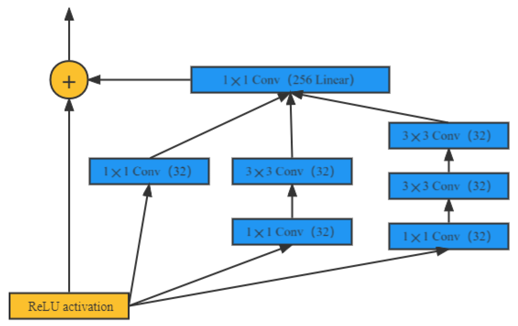 Animals 12 02425 g005