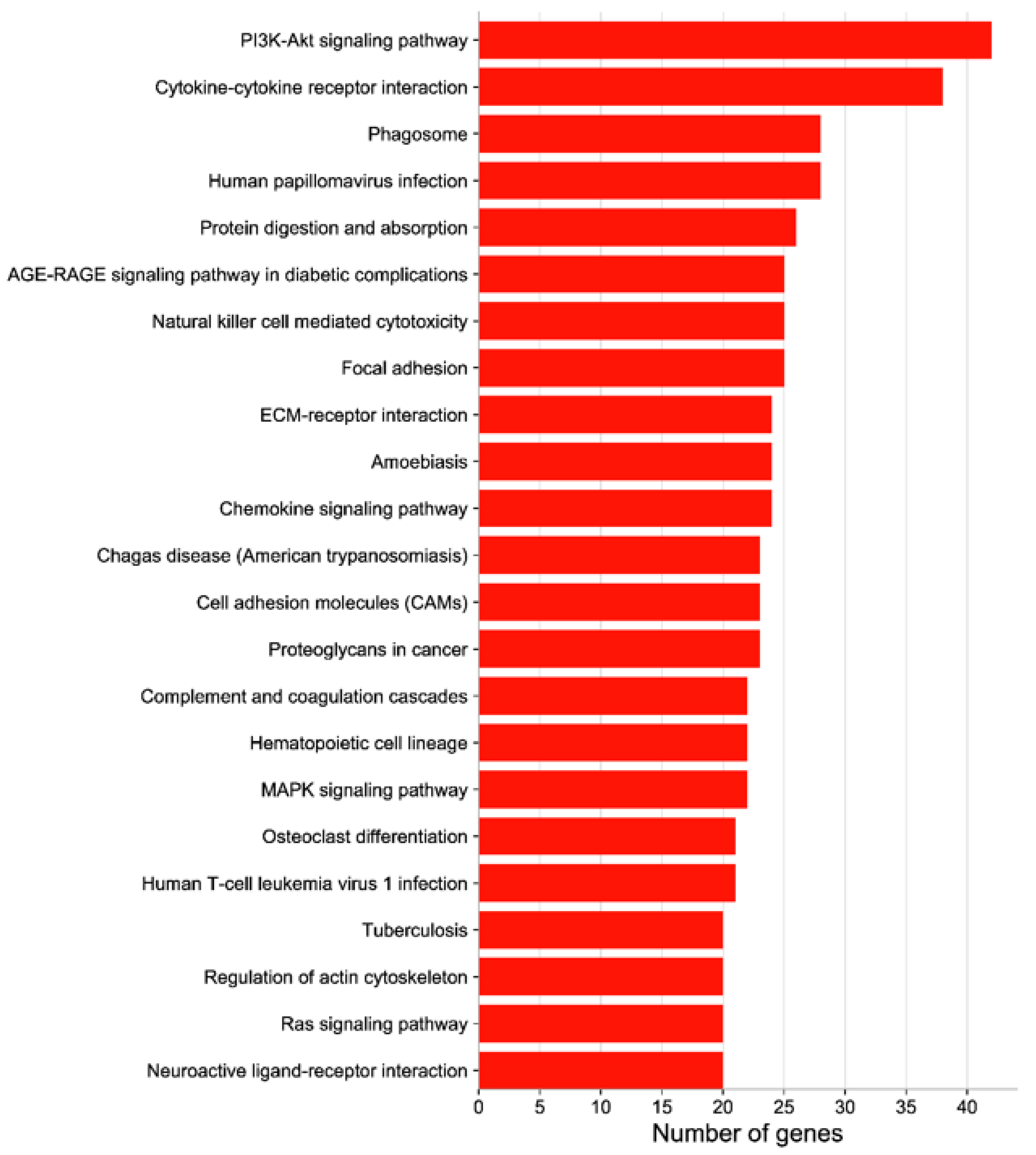 Animals 12 02431 g004