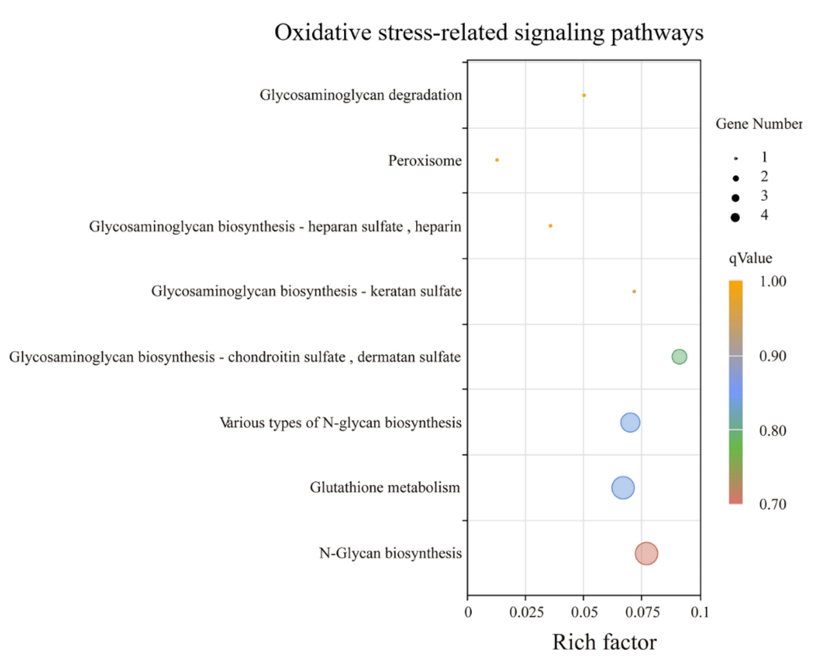 Animals 12 02431 g005b
