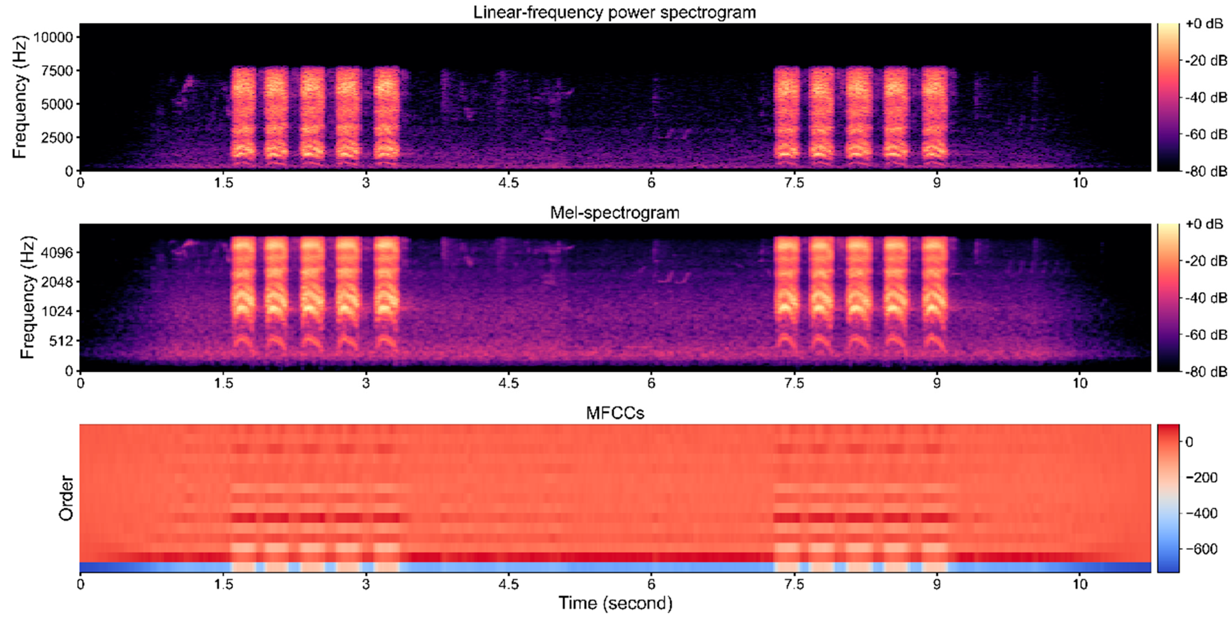 Animals 12 02434 g003
