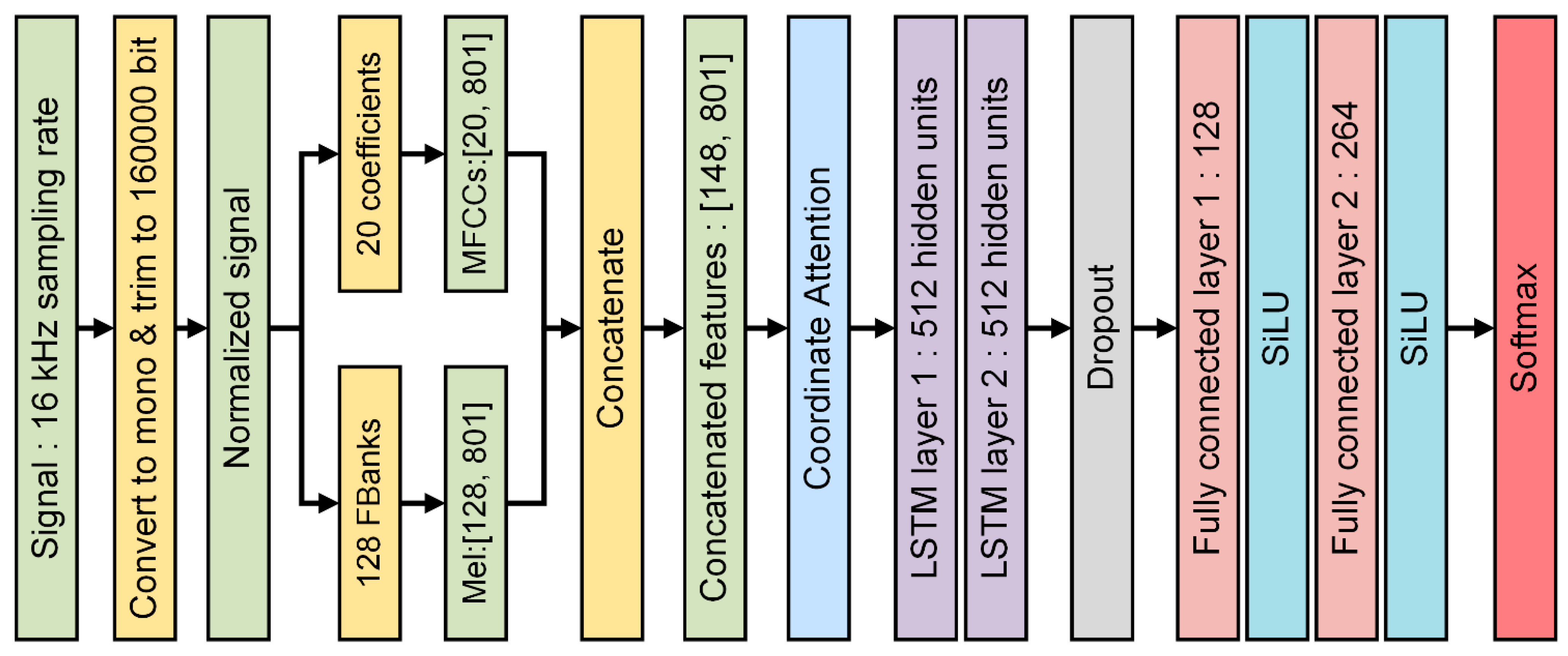 Animals 12 02434 g007