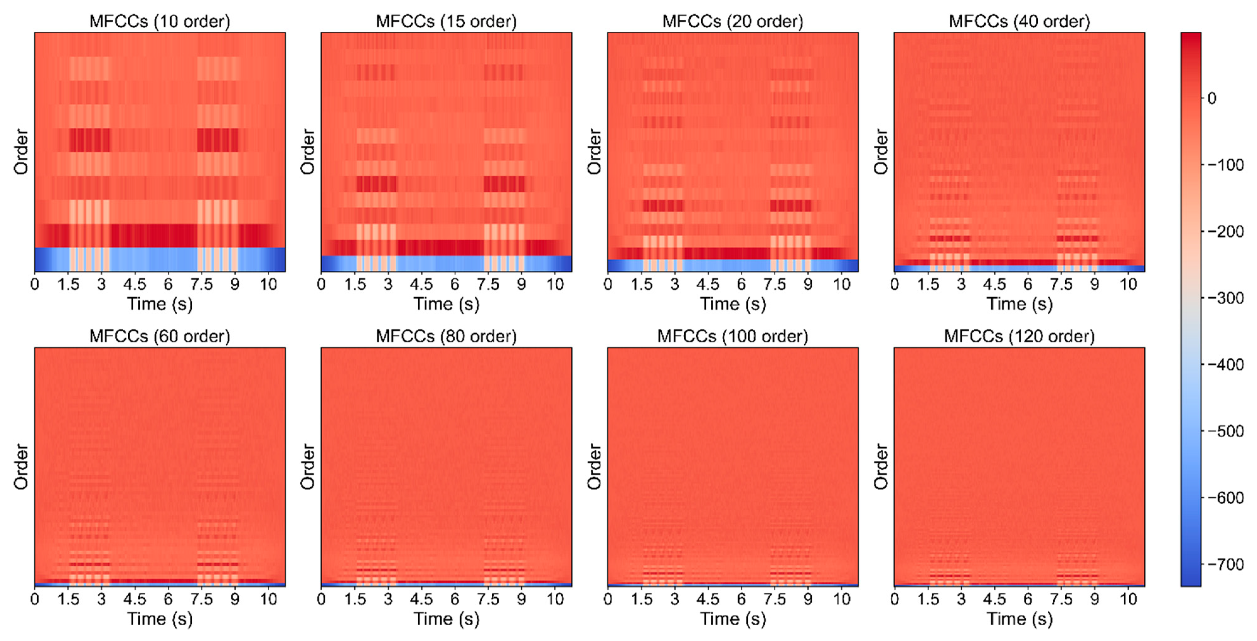 Animals 12 02434 g011