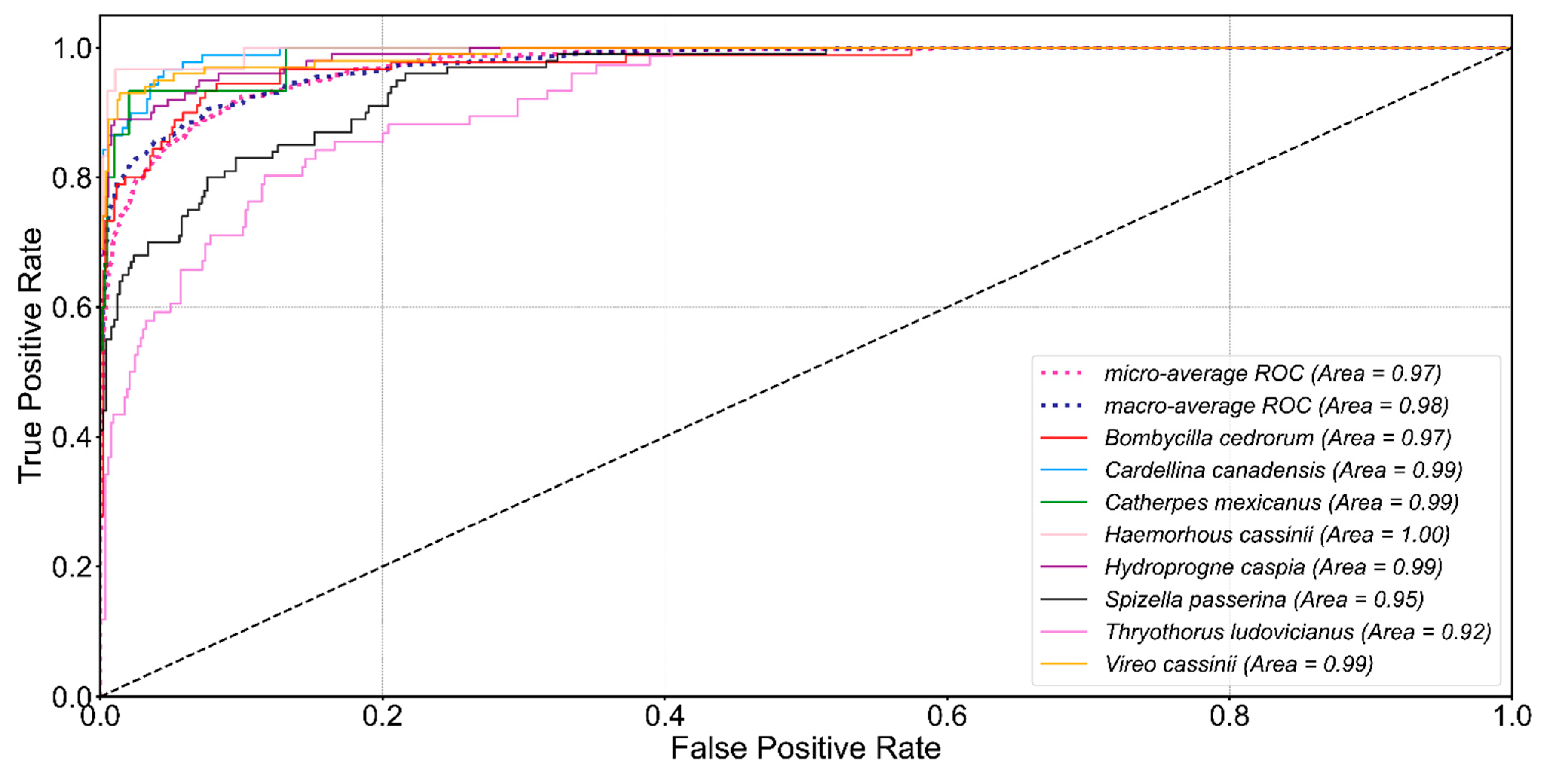 Animals 12 02434 g014