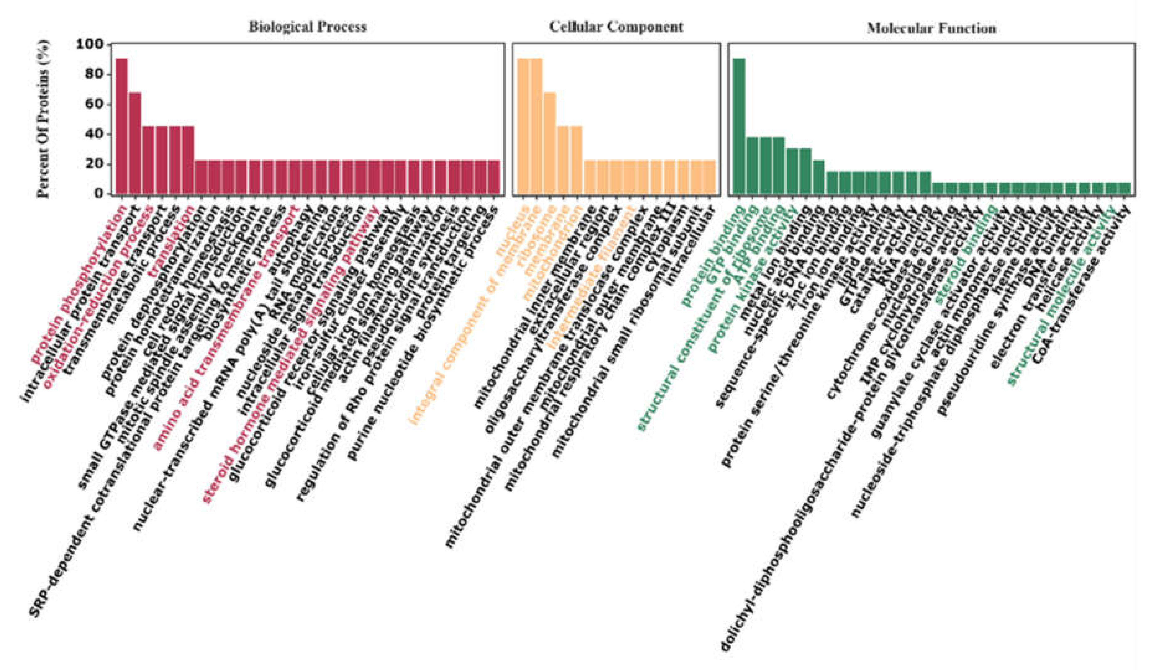 Animals 12 02439 g003