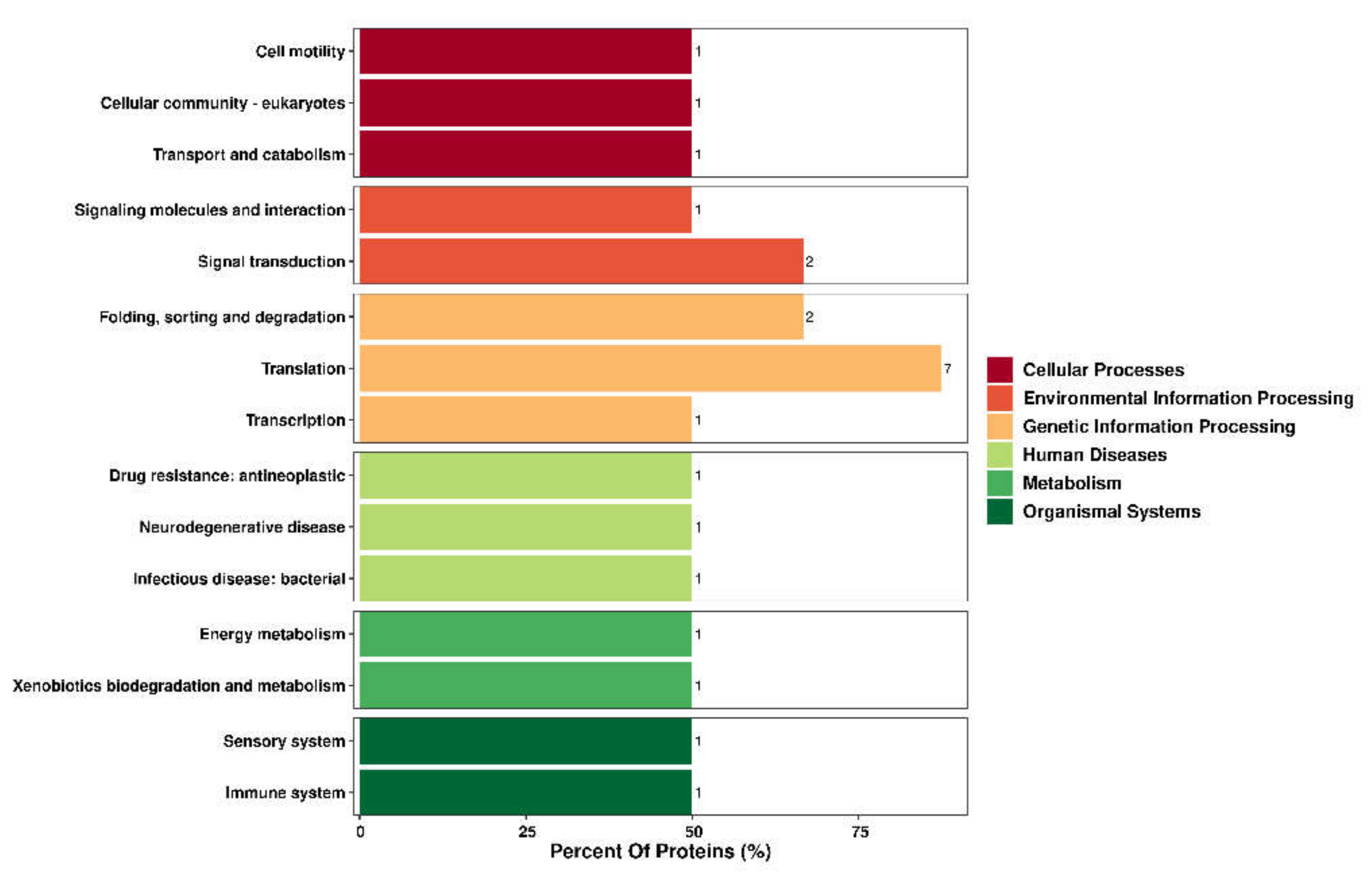 Animals 12 02439 g004