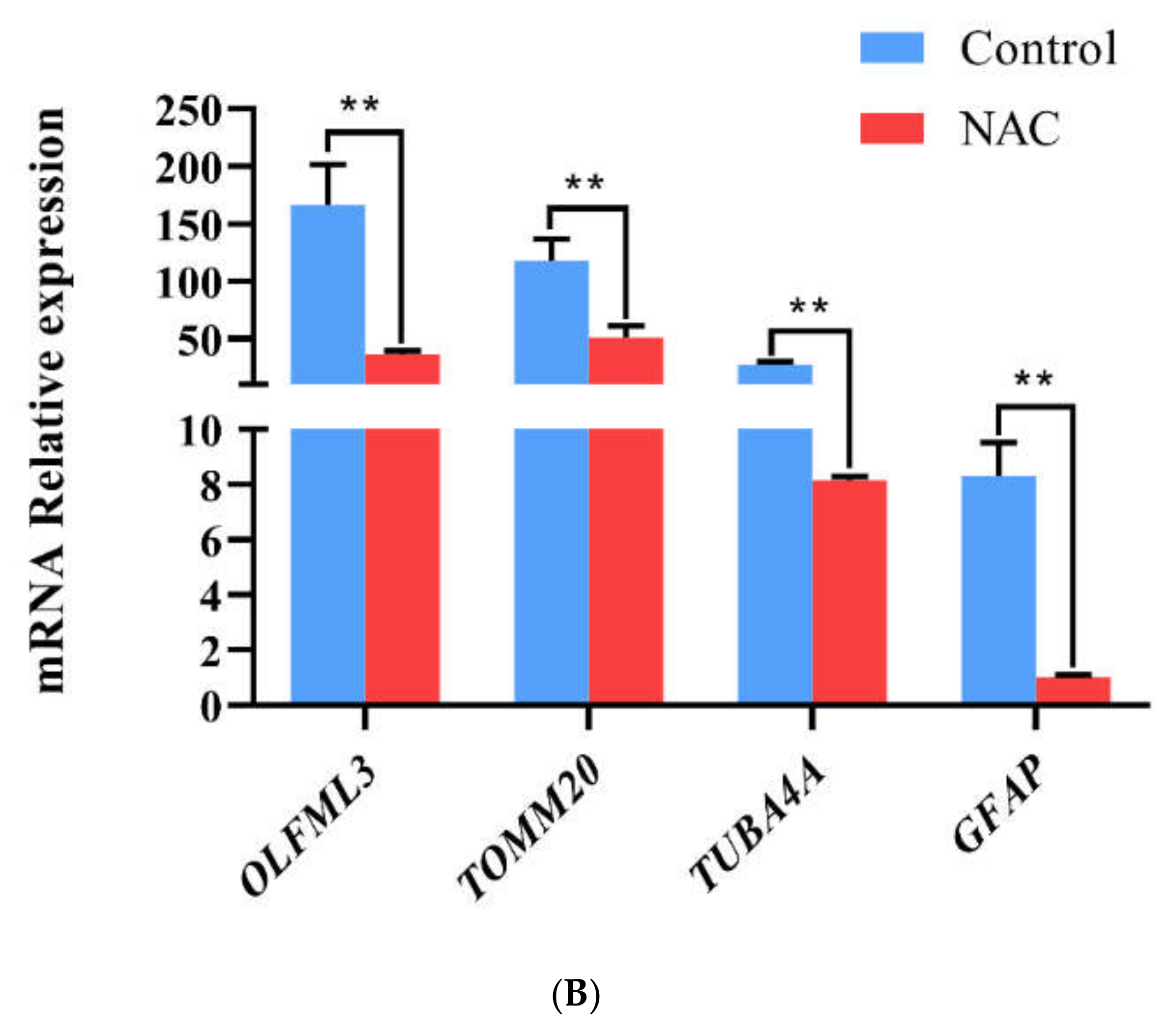 Animals 12 02439 g005b
