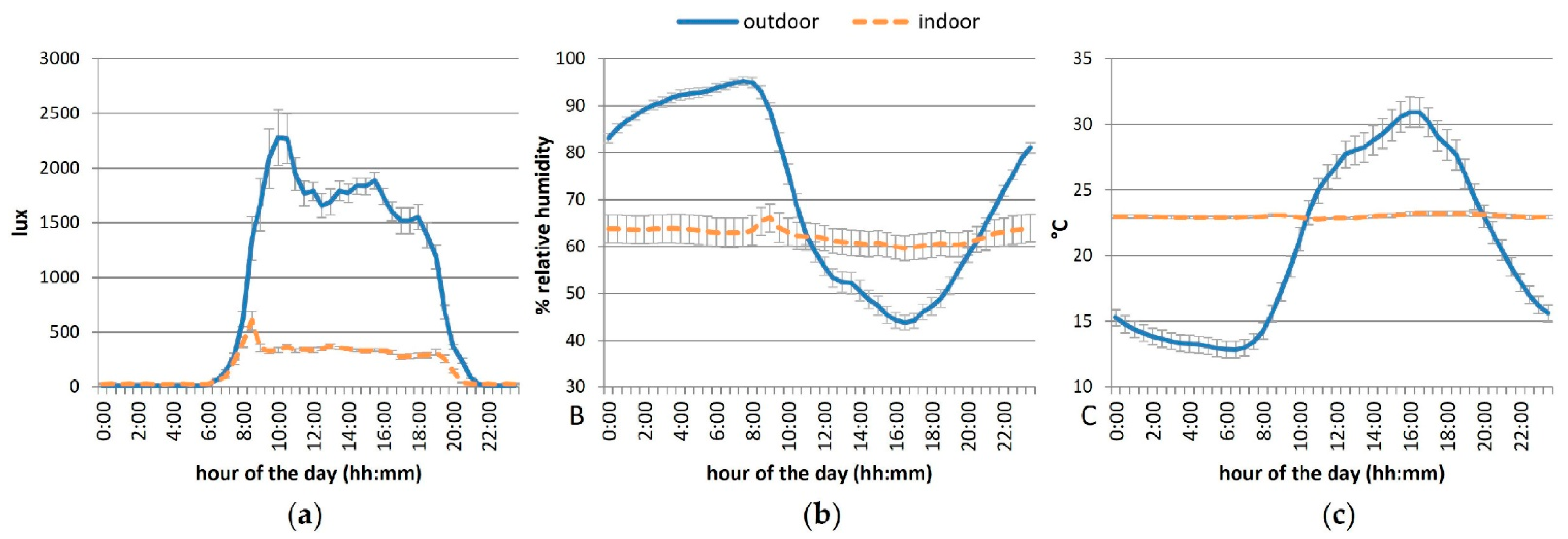 Animals 12 02440 g002