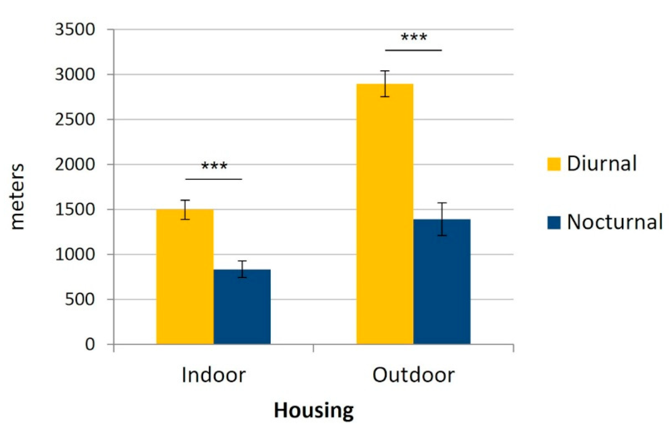 Animals 12 02440 g005