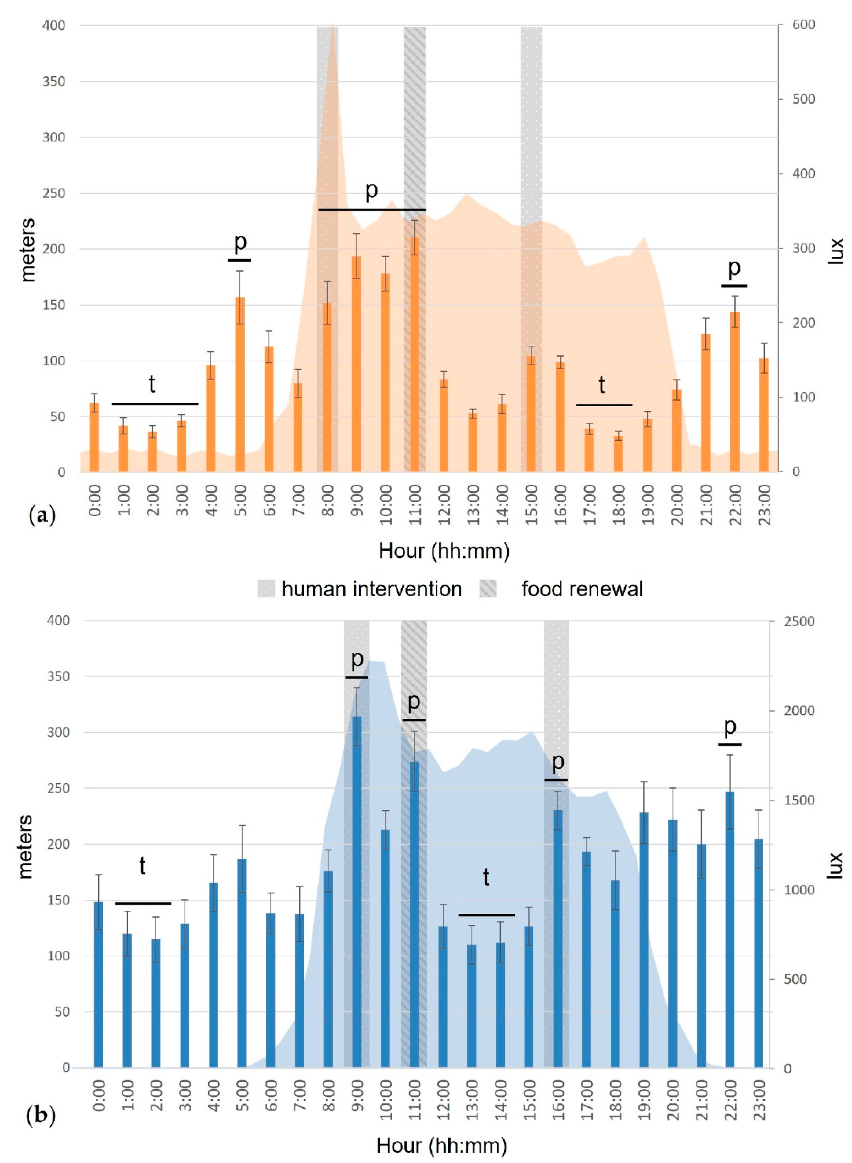 Animals 12 02440 g006
