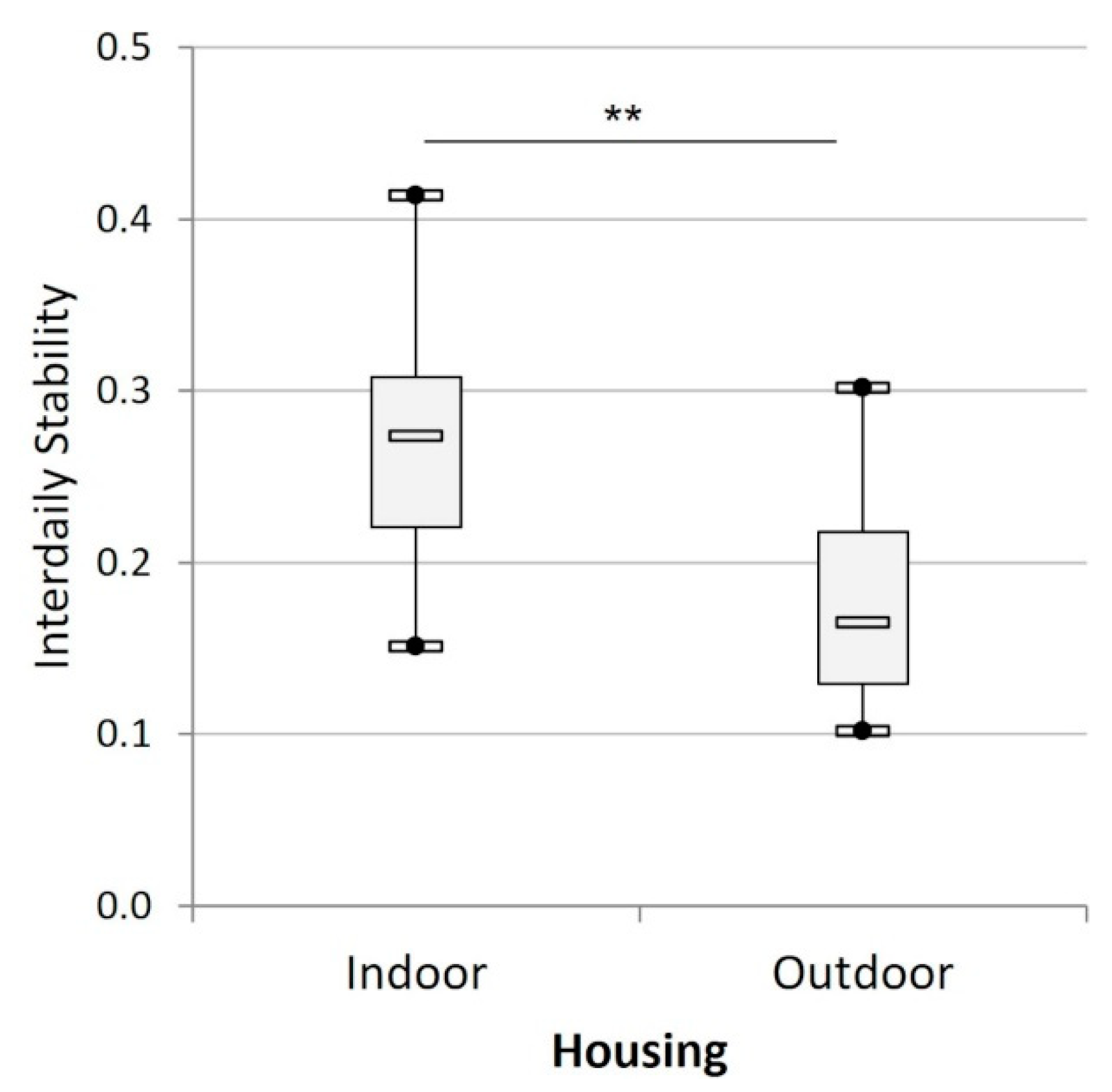 Animals 12 02440 g008