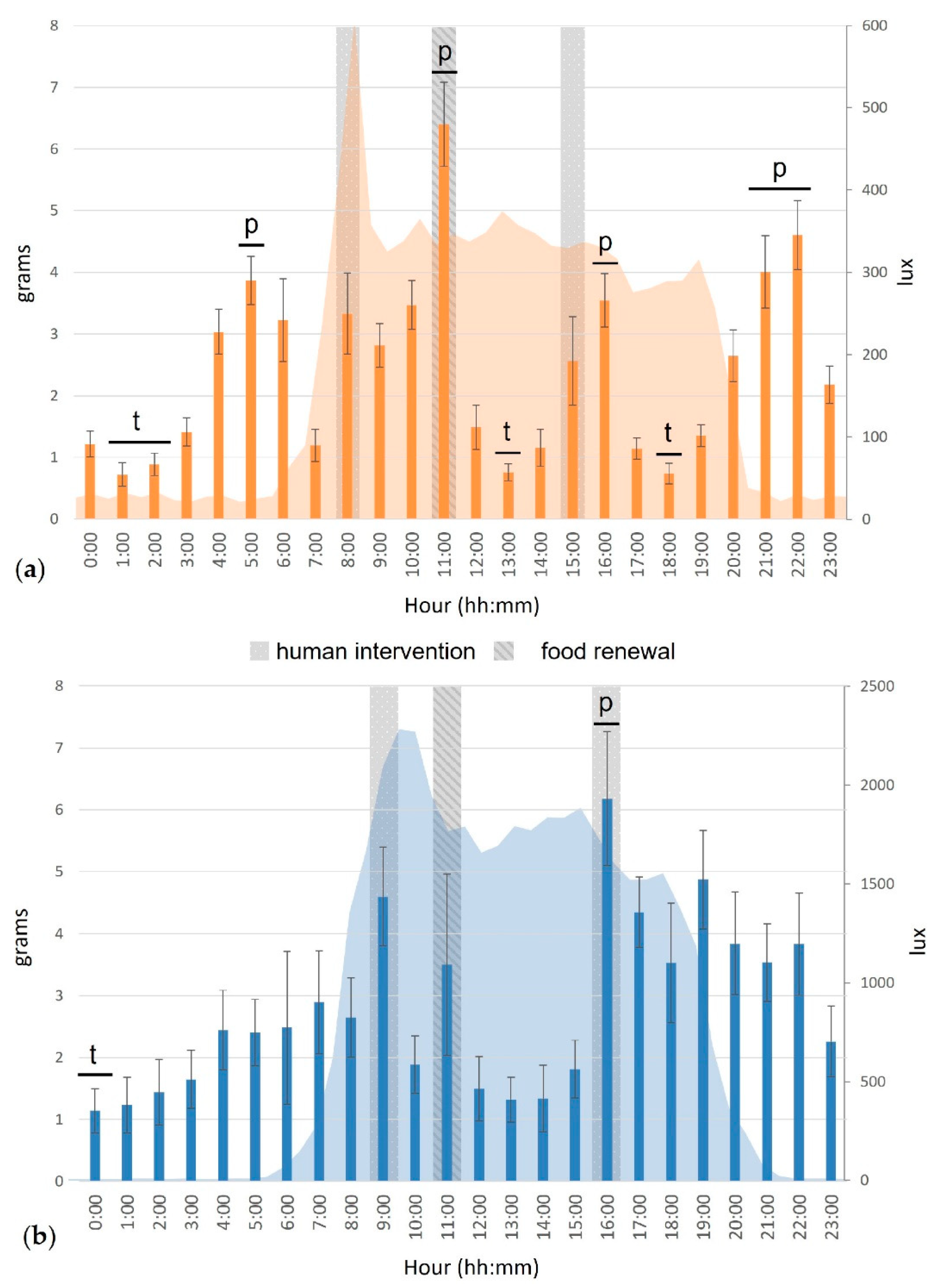 Animals 12 02440 g011