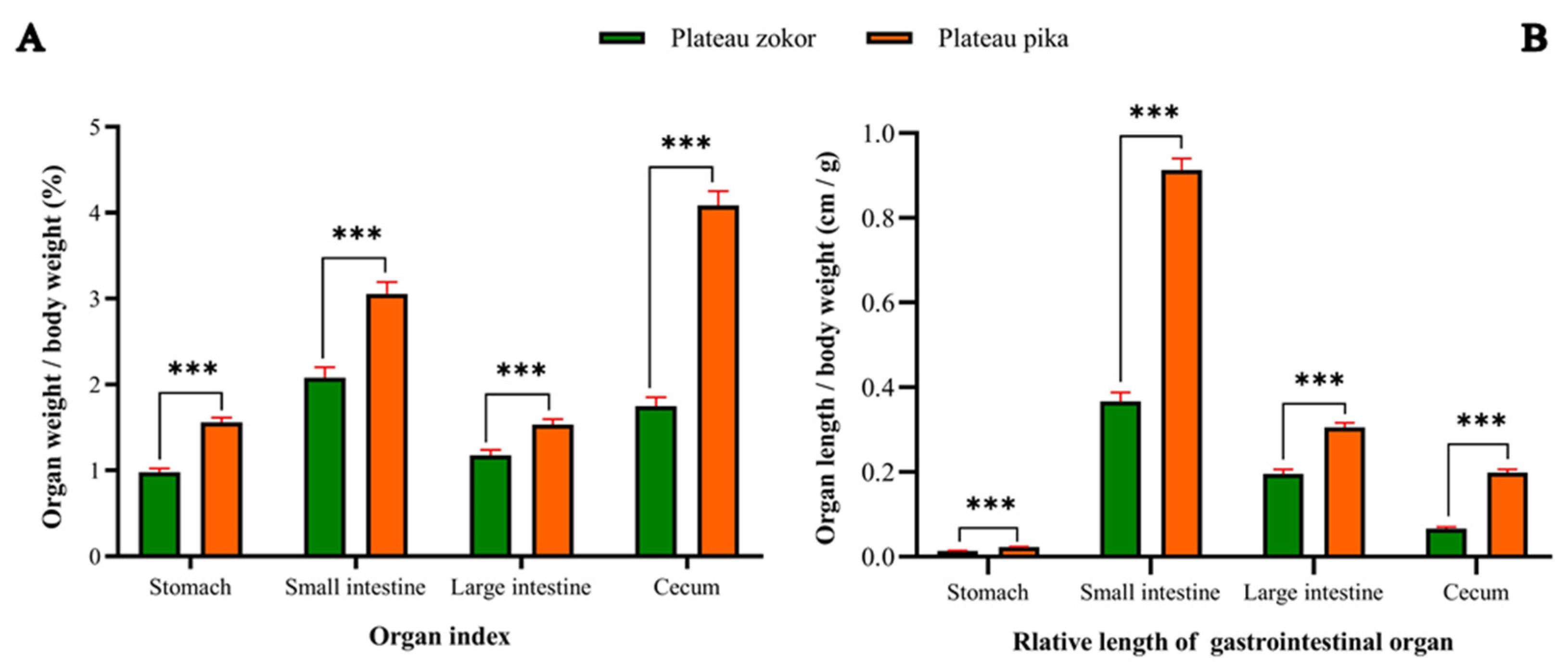Animals 12 02447 g005