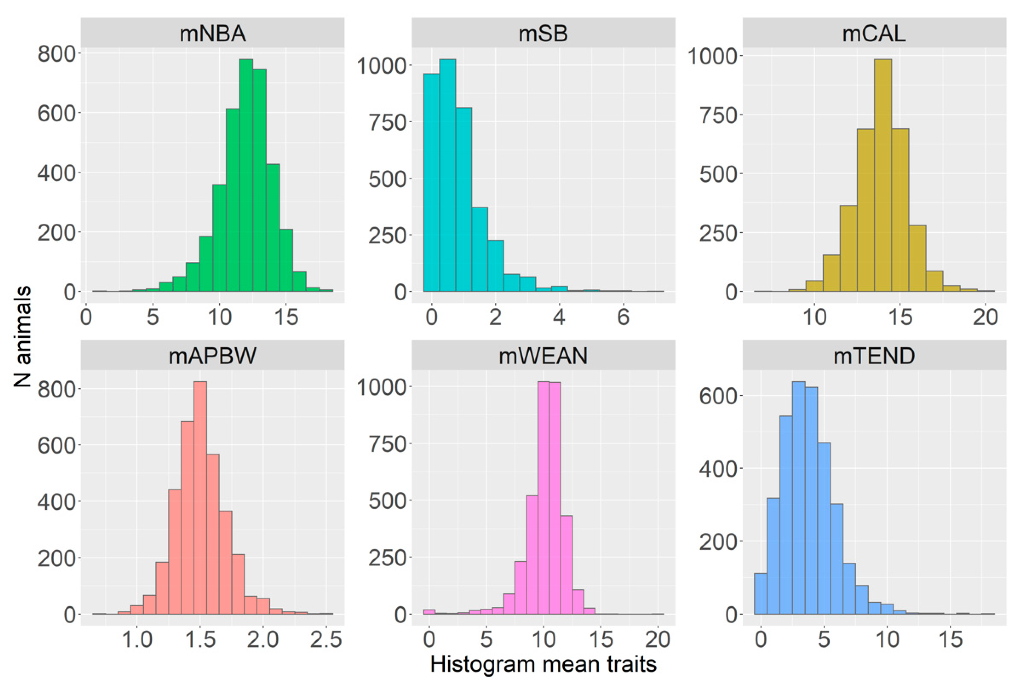 Animals 12 02451 g001