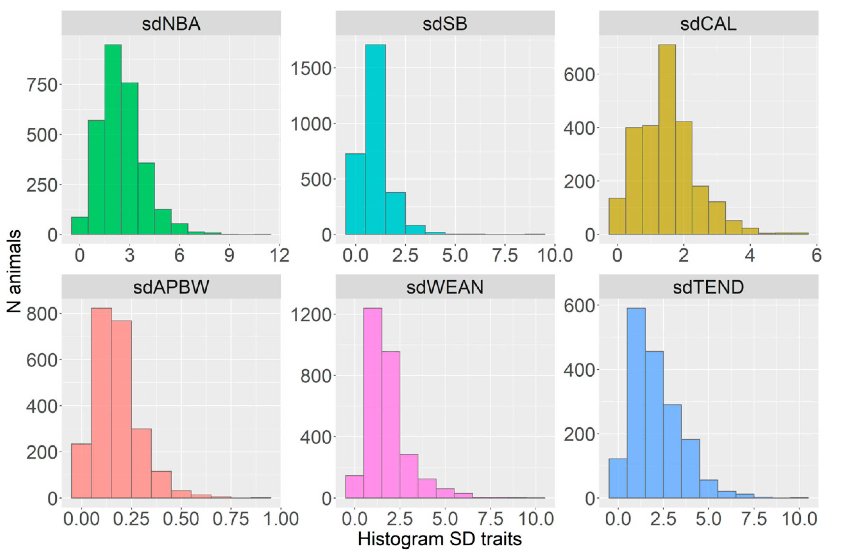 Animals 12 02451 g002
