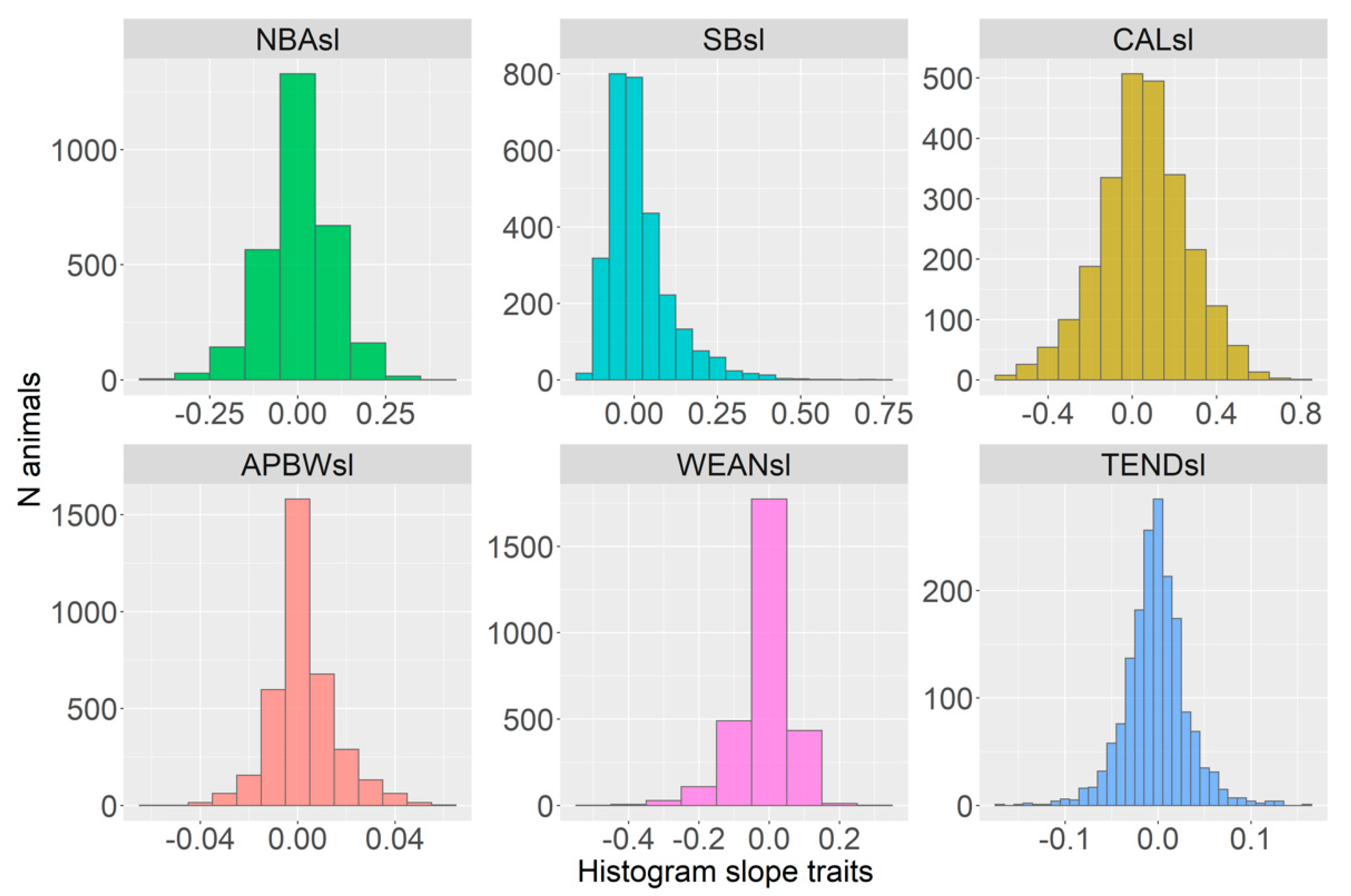Animals 12 02451 g003