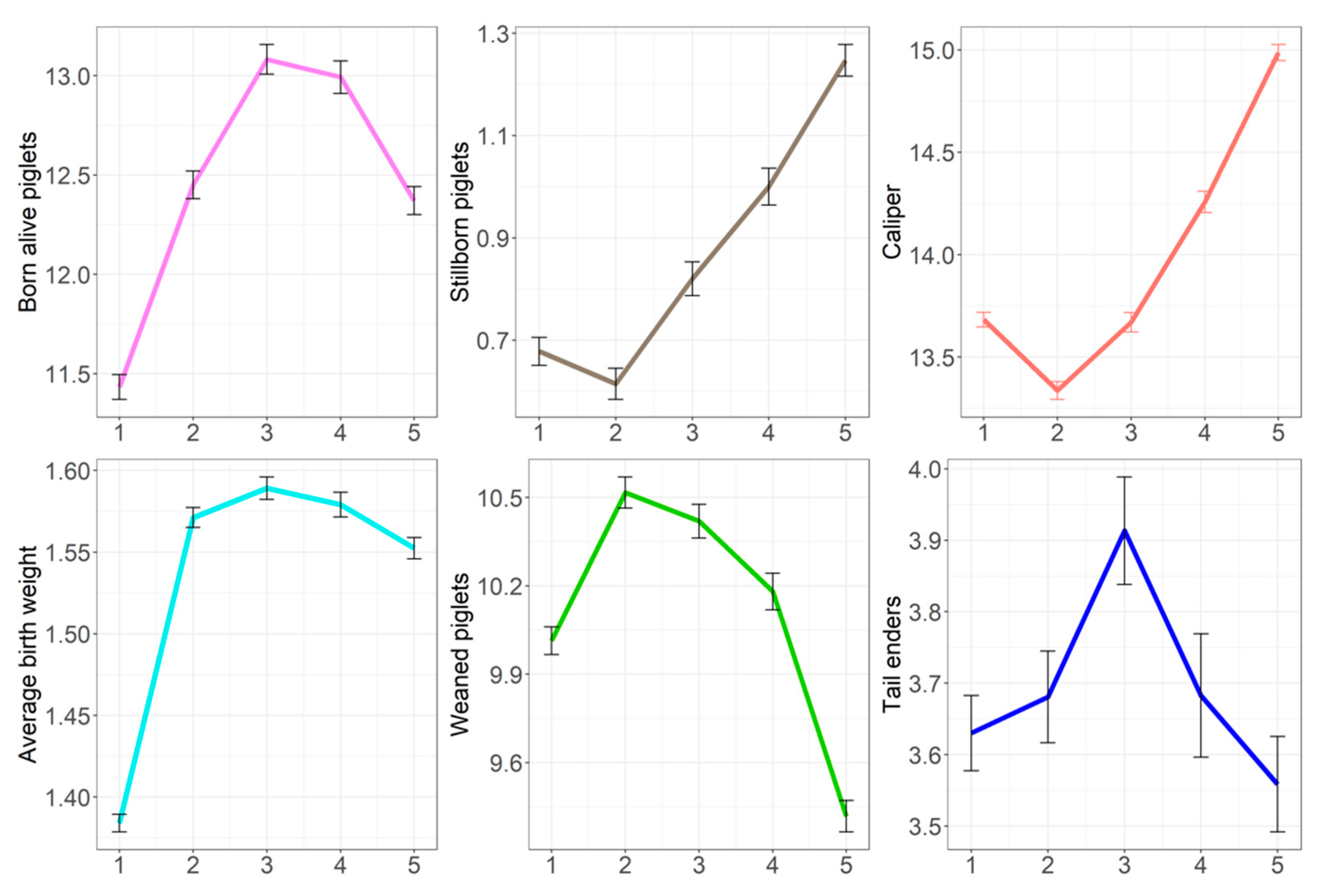 Animals 12 02451 g004