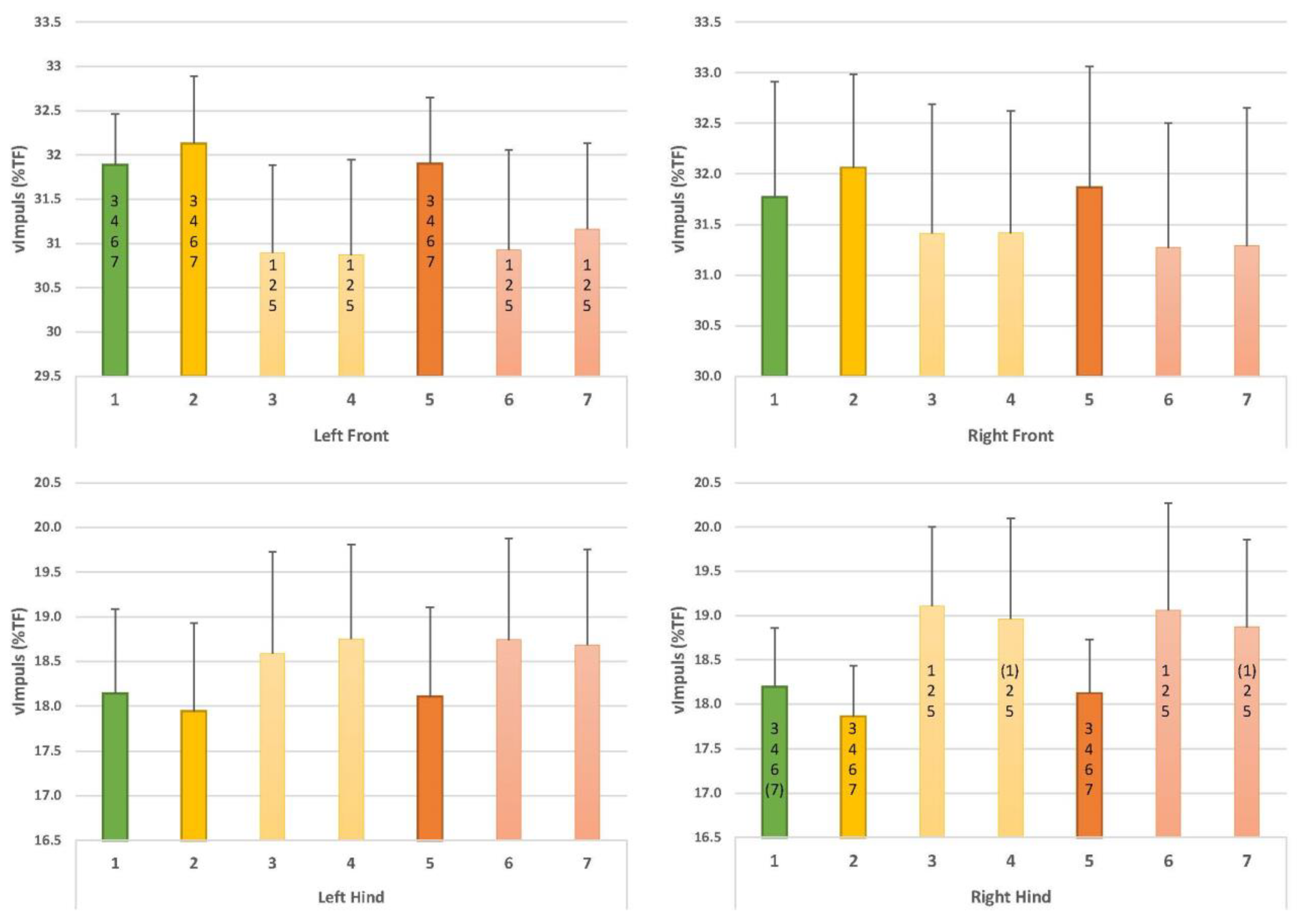 Animals 12 02453 g005