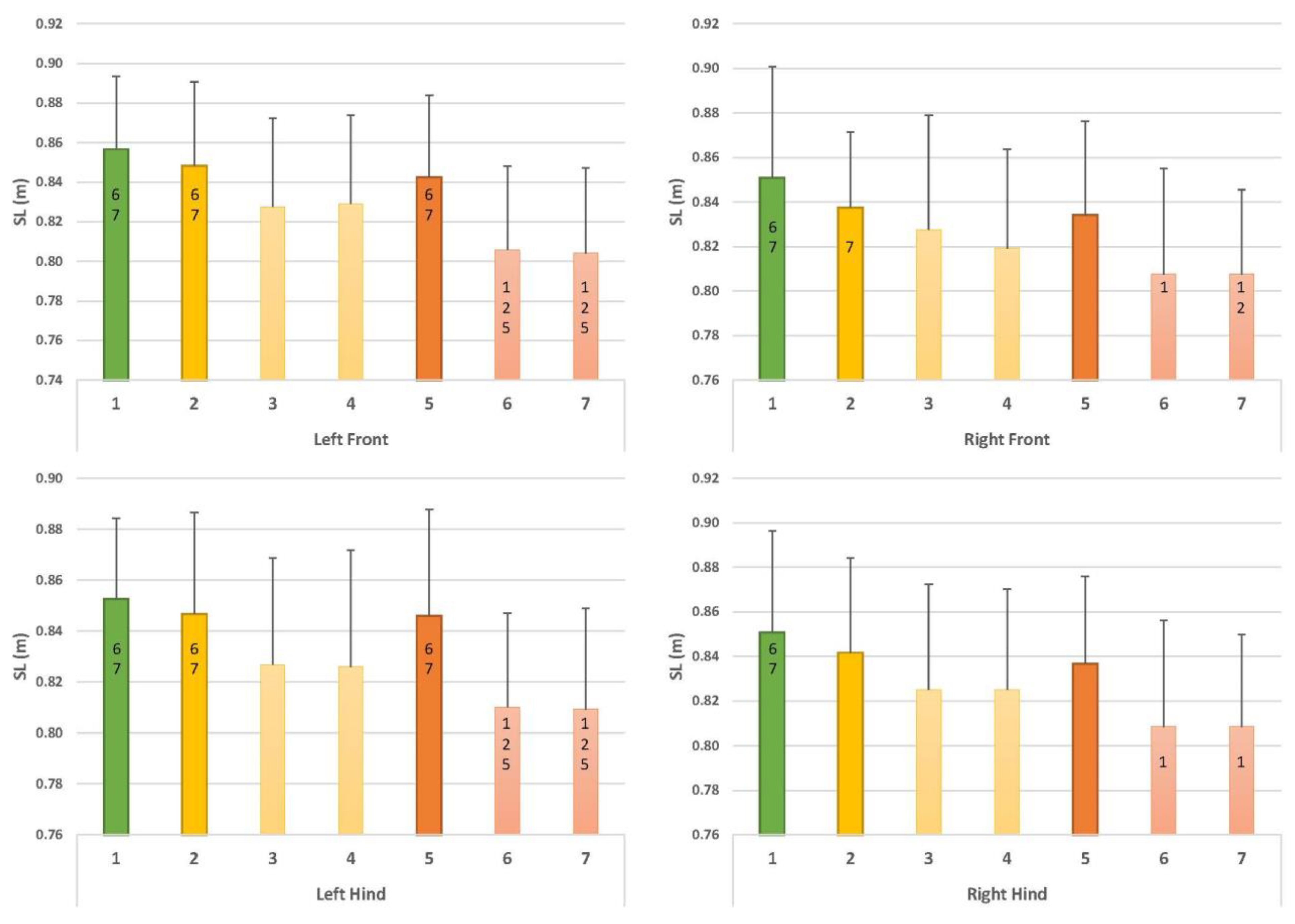Animals 12 02453 g007