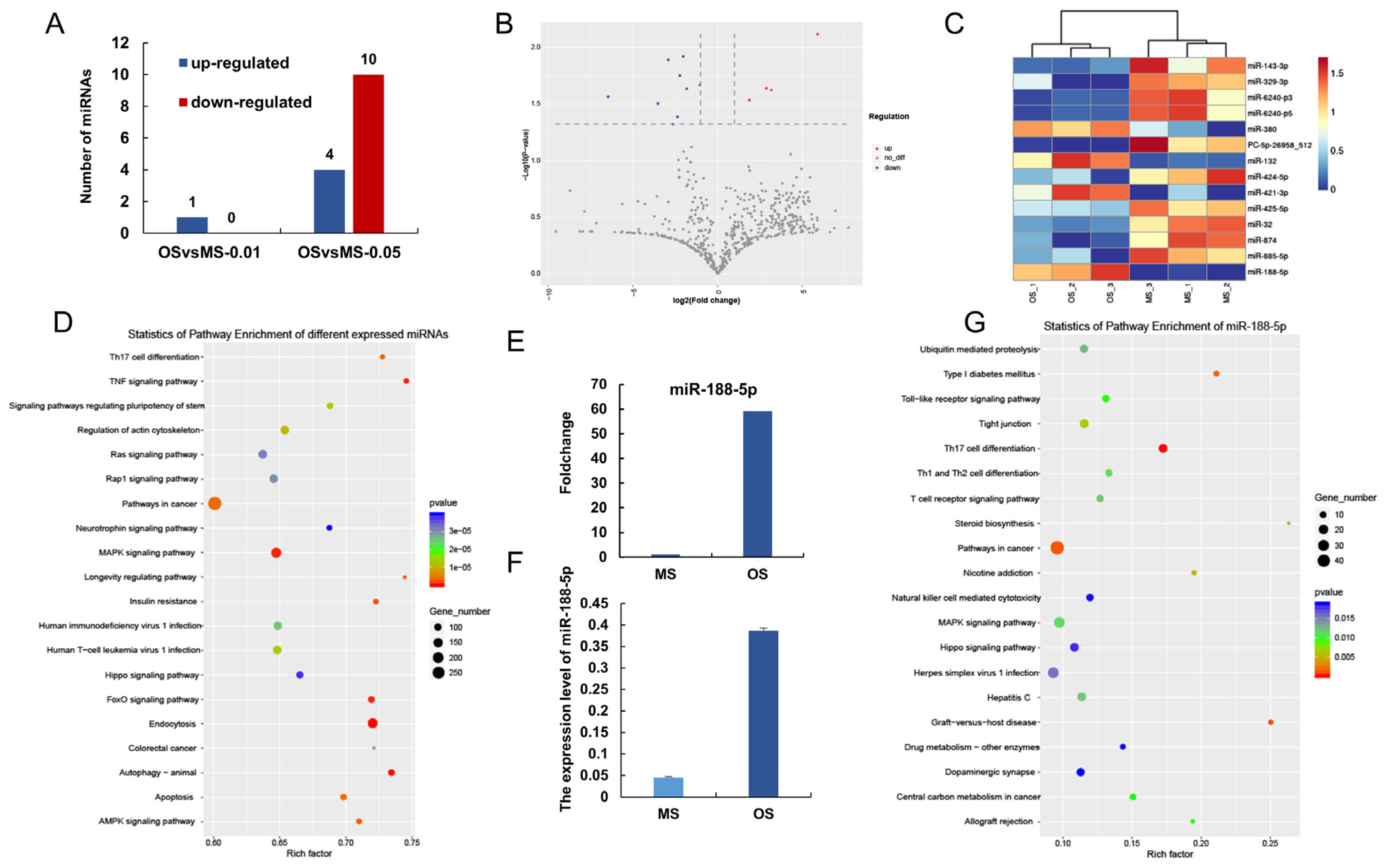 Animals 12 02456 g005