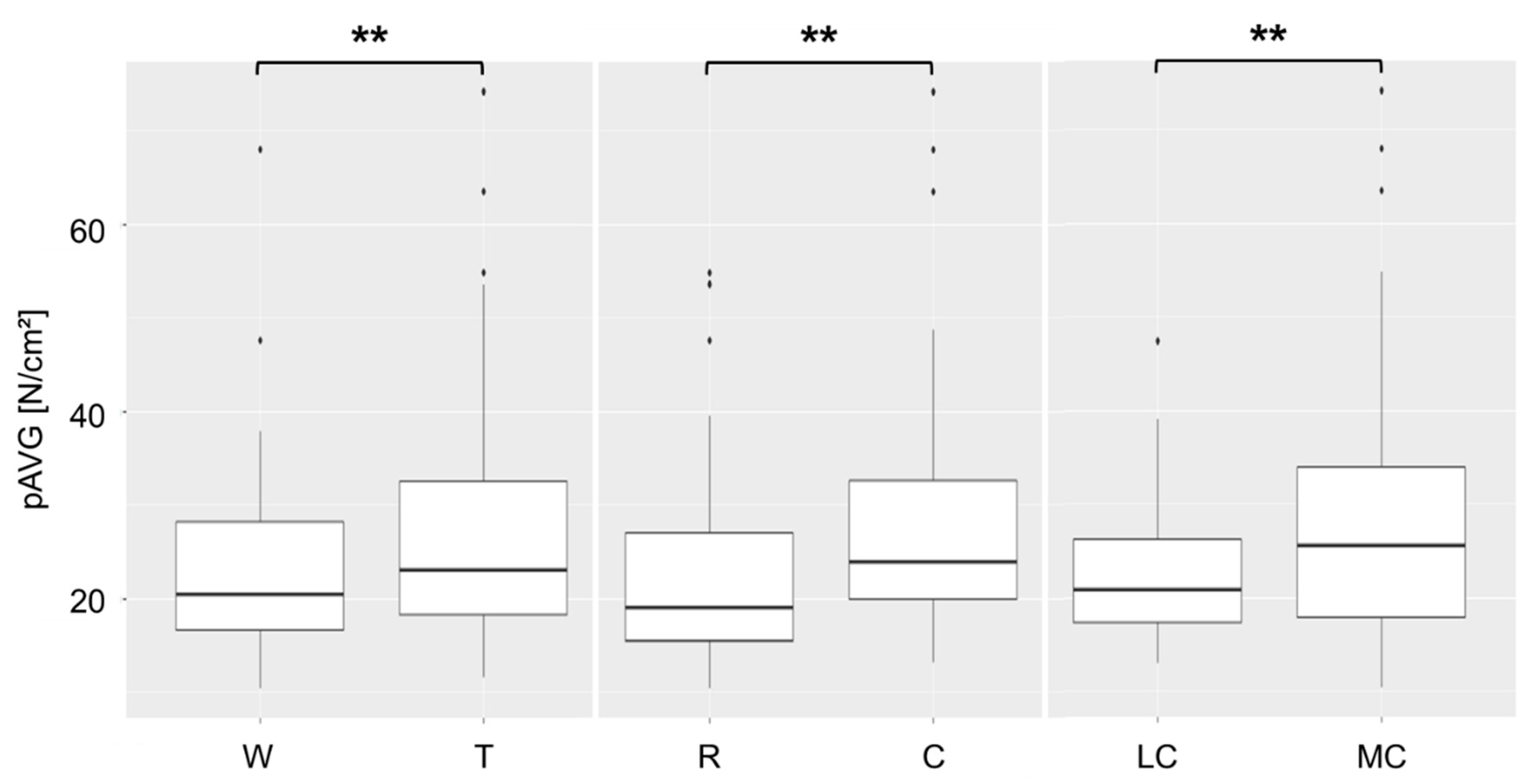 Animals 12 02457 g004