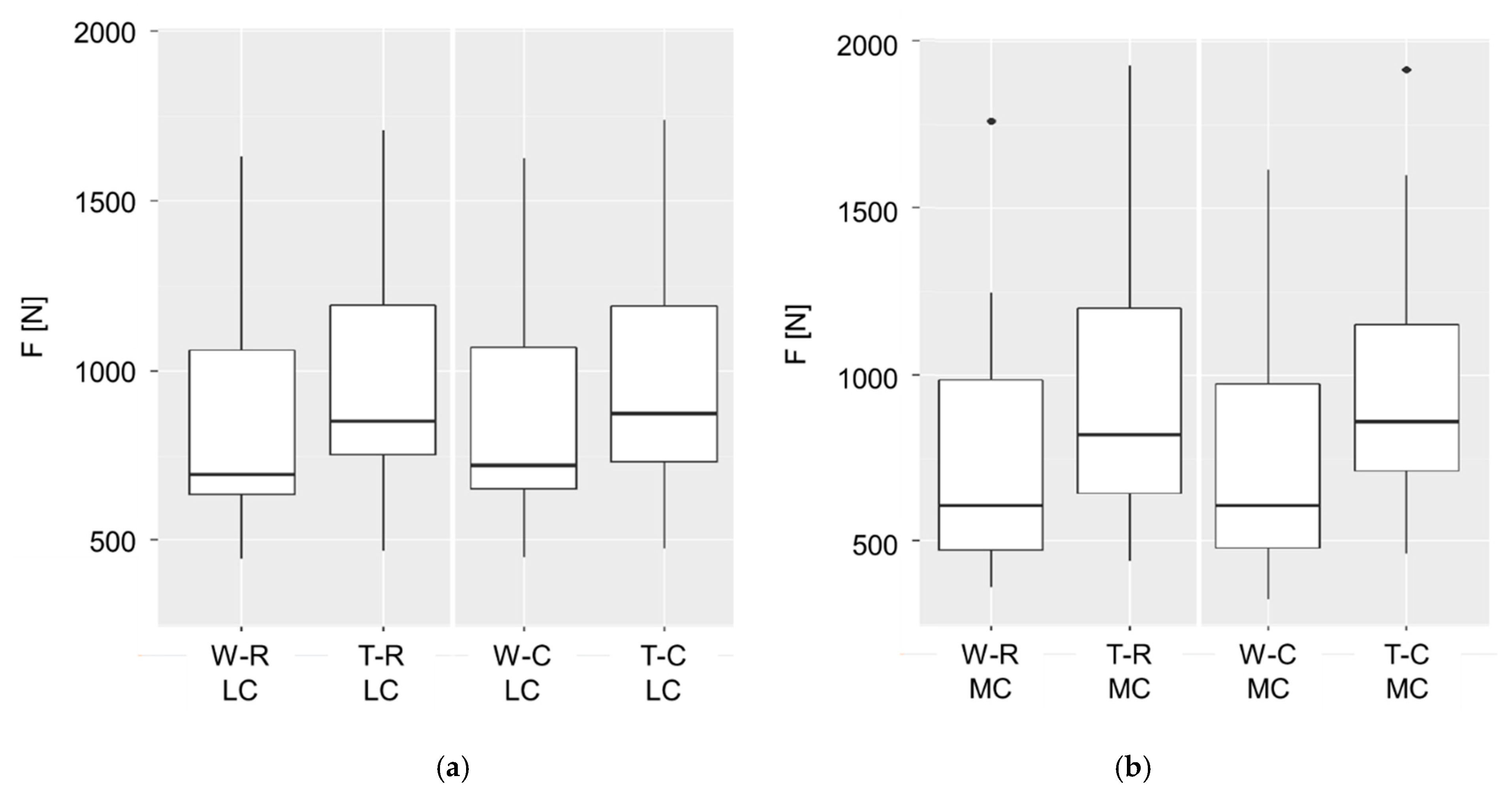 Animals 12 02457 g005