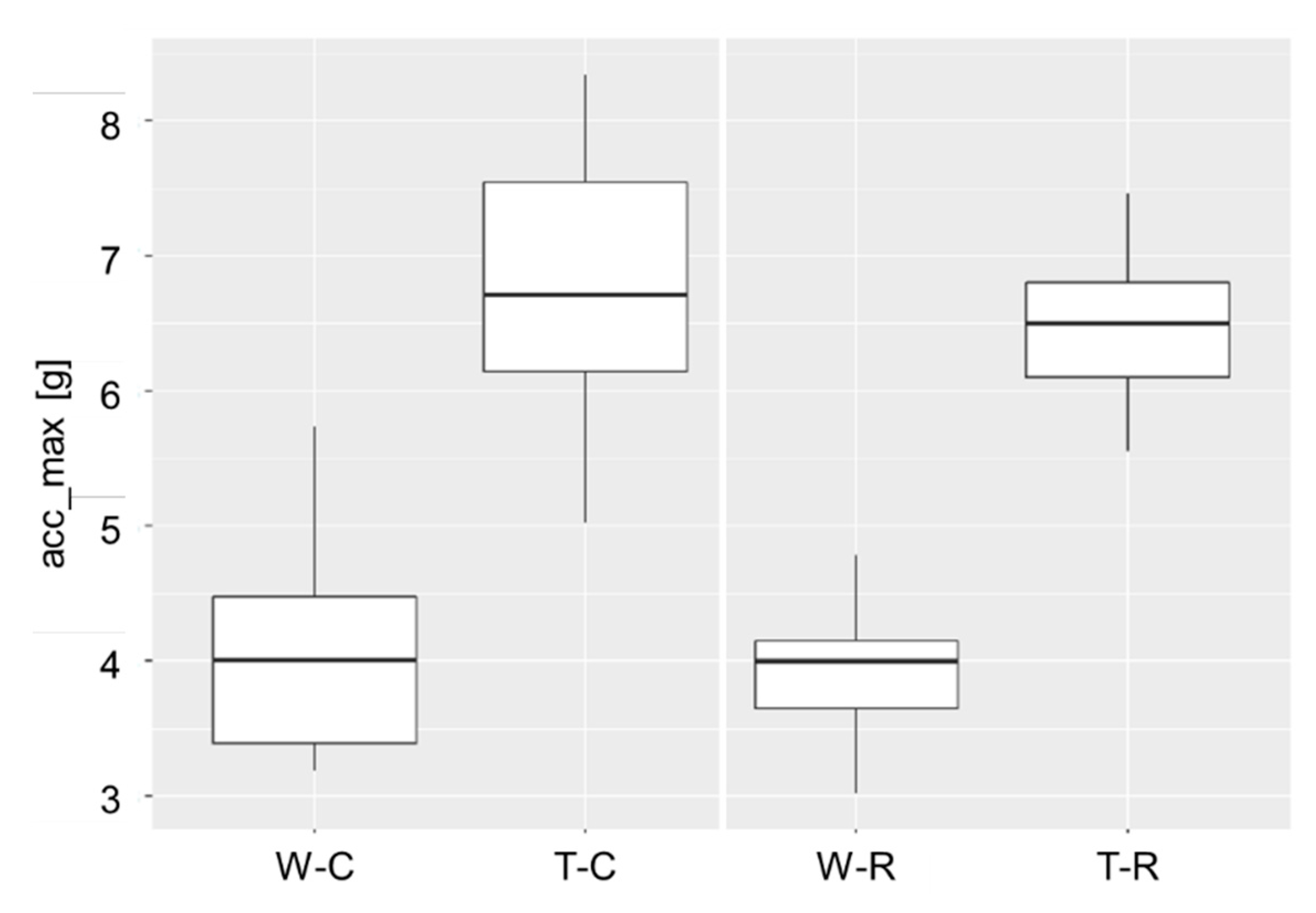 Animals 12 02457 g008