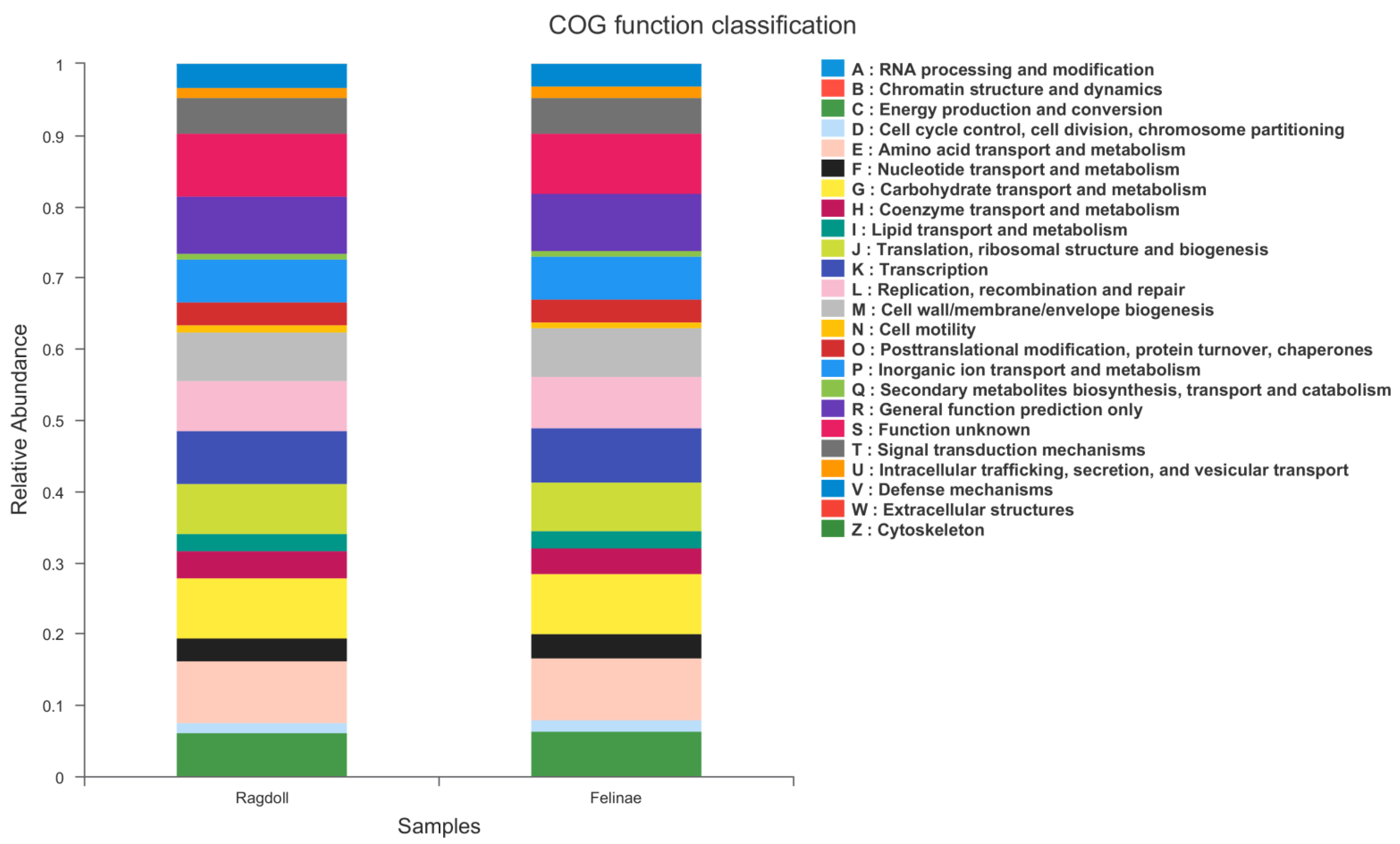 Animals 12 02467 g007