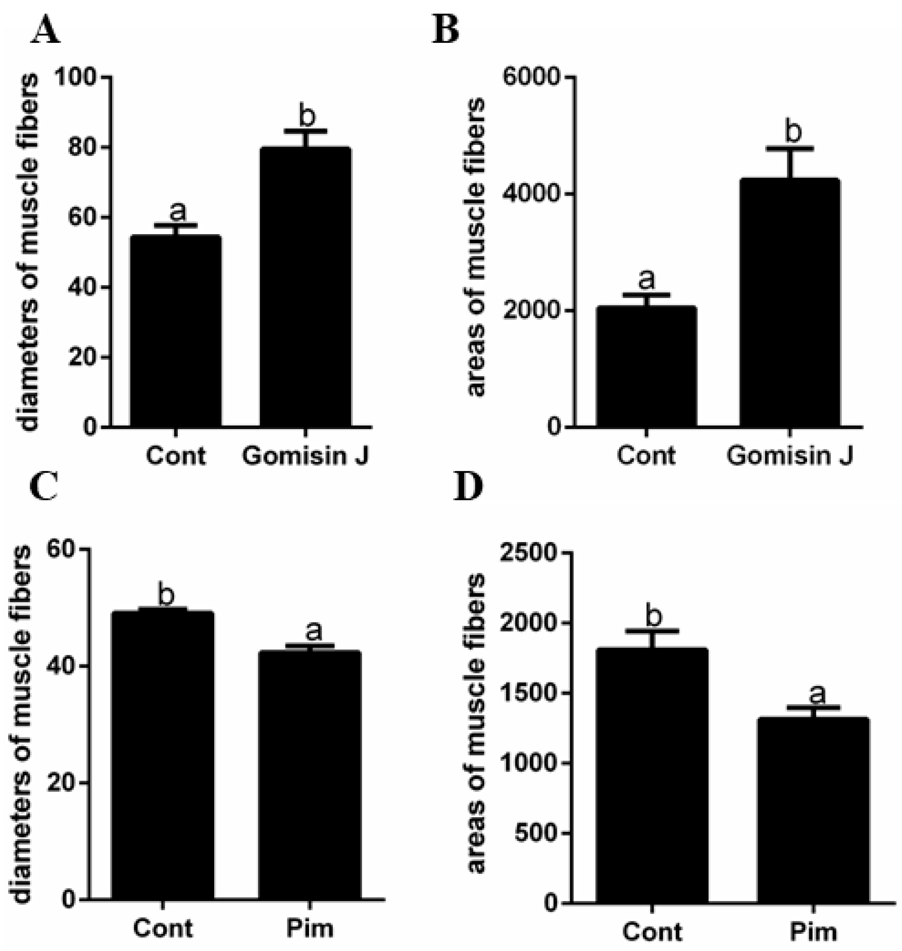 Animals 12 02474 g005