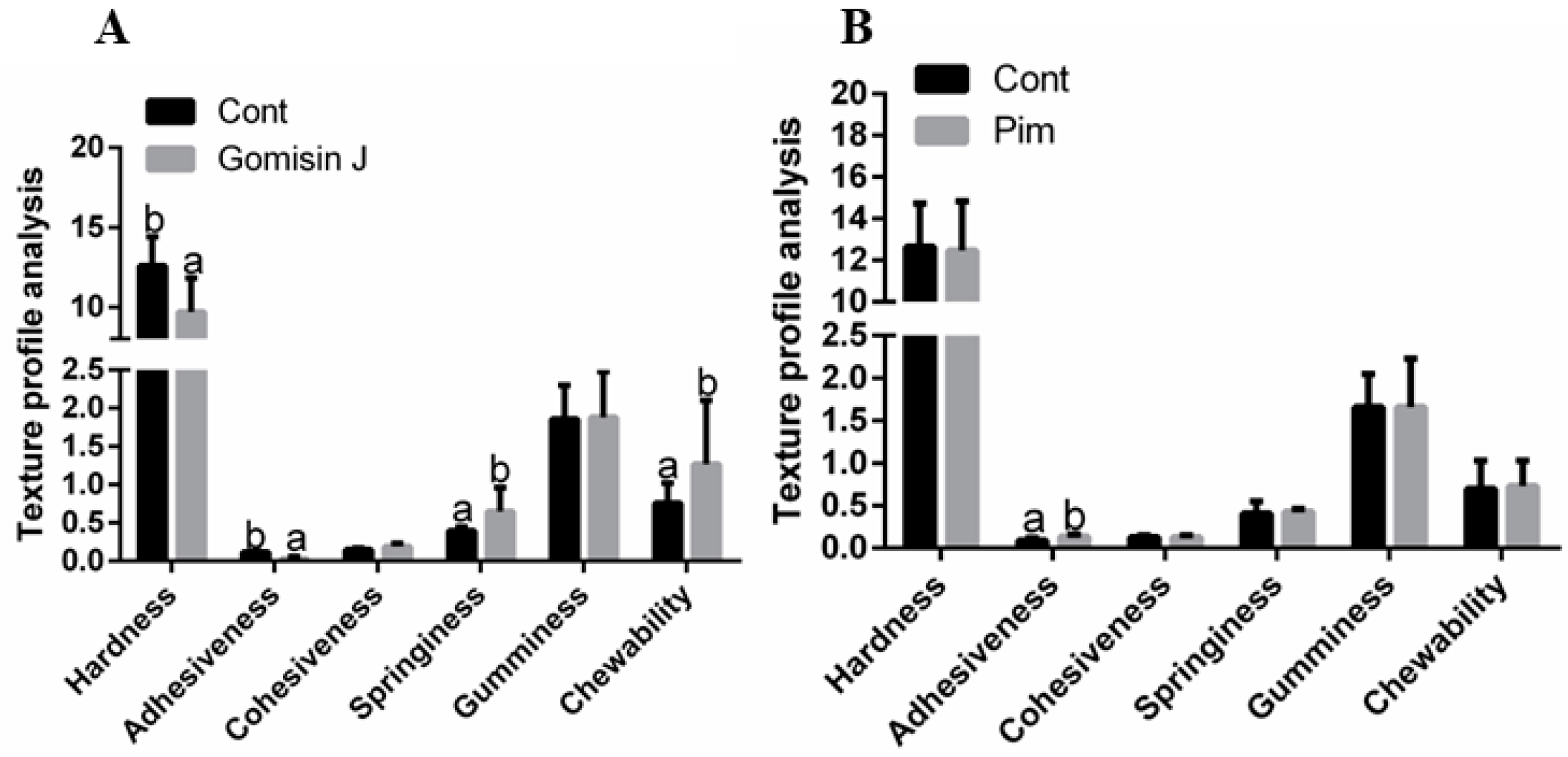Animals 12 02474 g006
