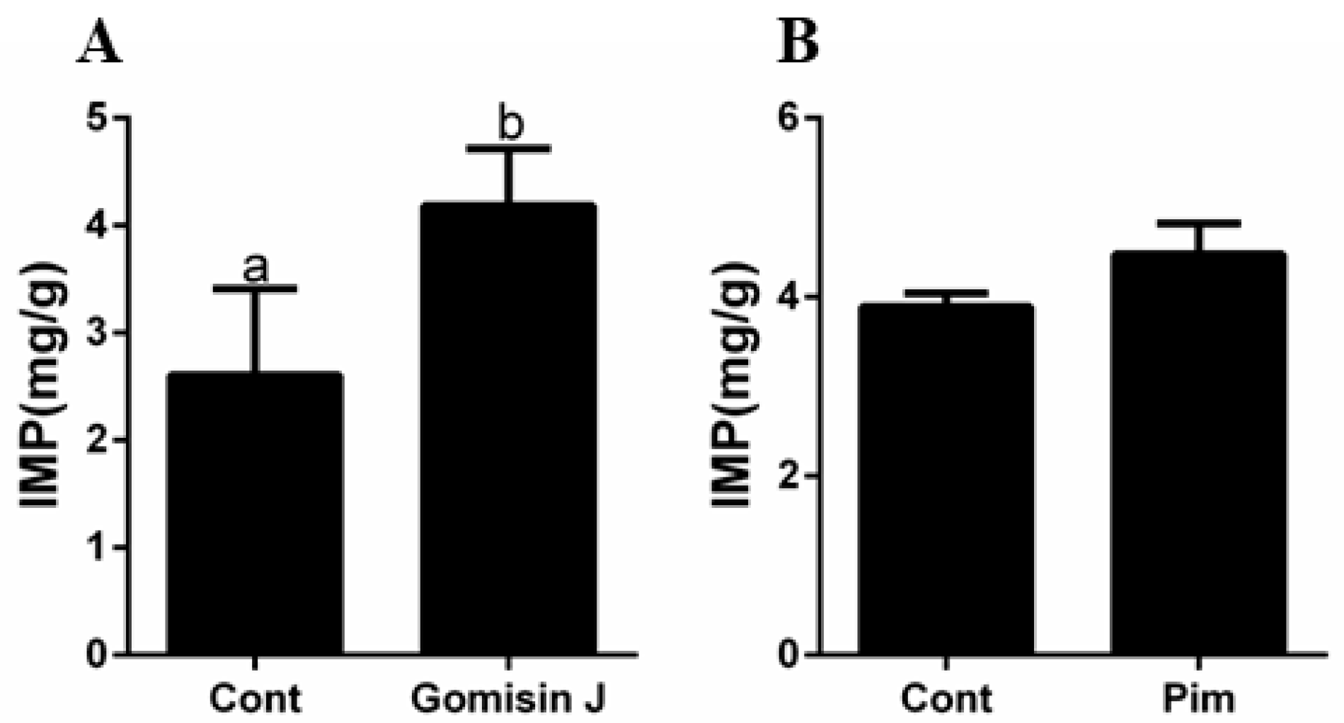 Animals 12 02474 g007