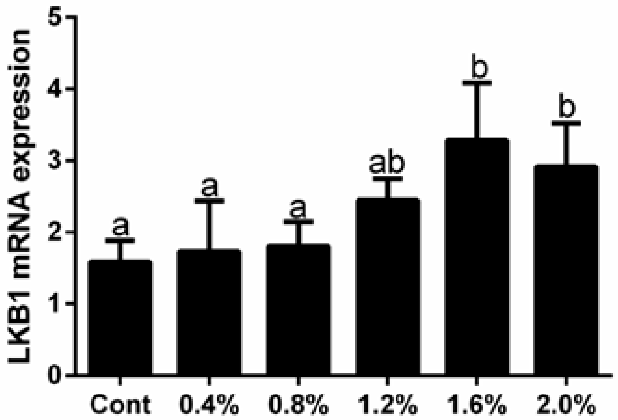 Animals 12 02474 g008