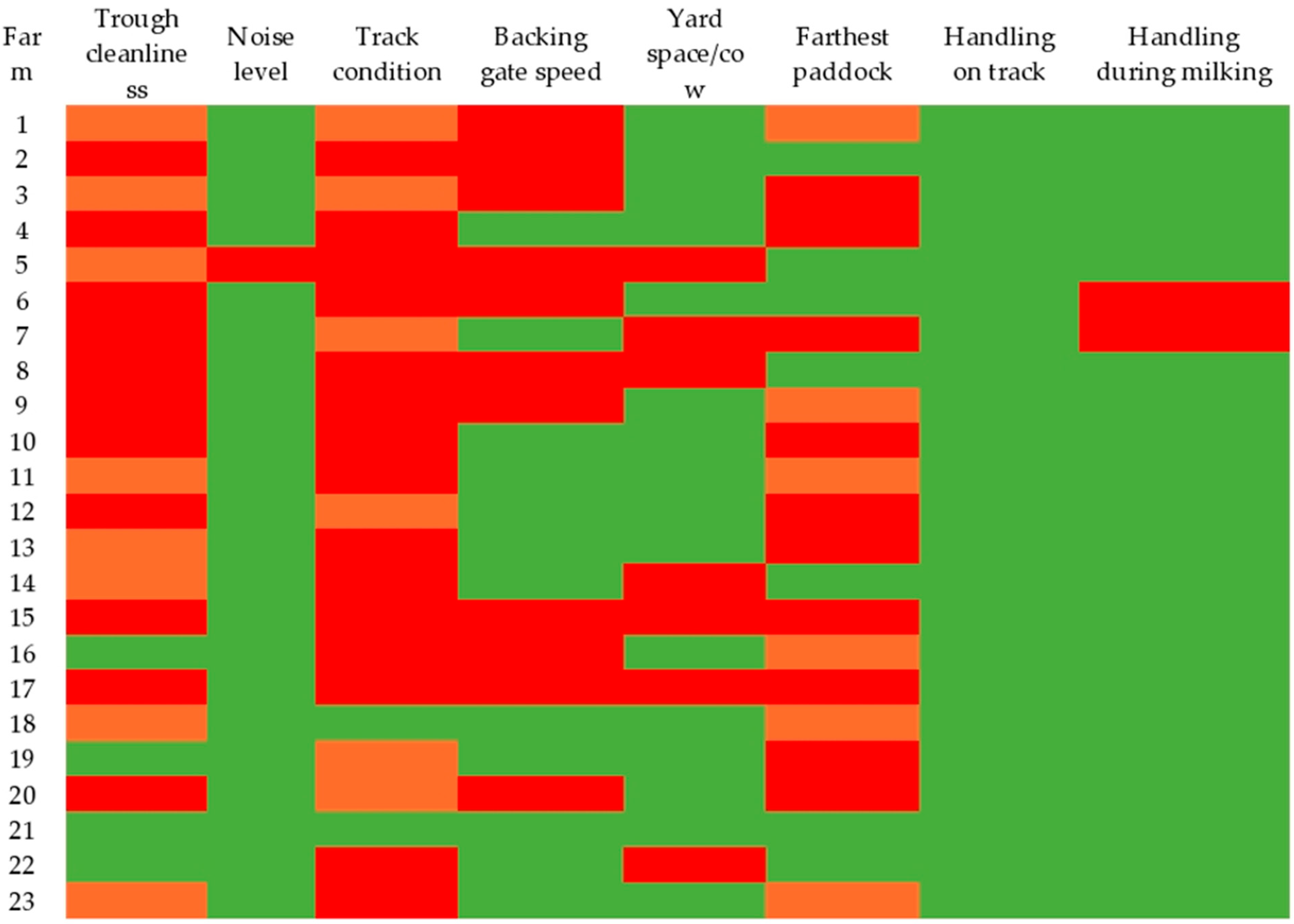 Animals 12 02481 g002